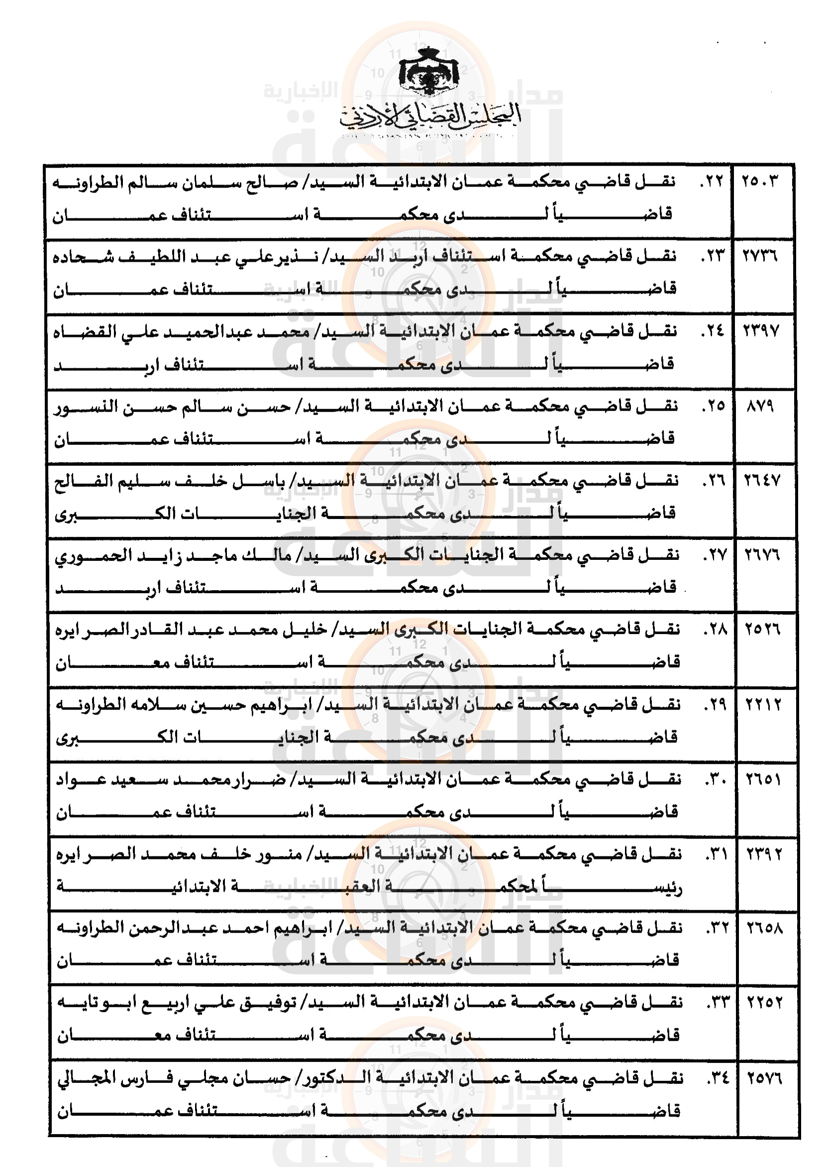 Madar Al-Saa Images 0.47368229987370203