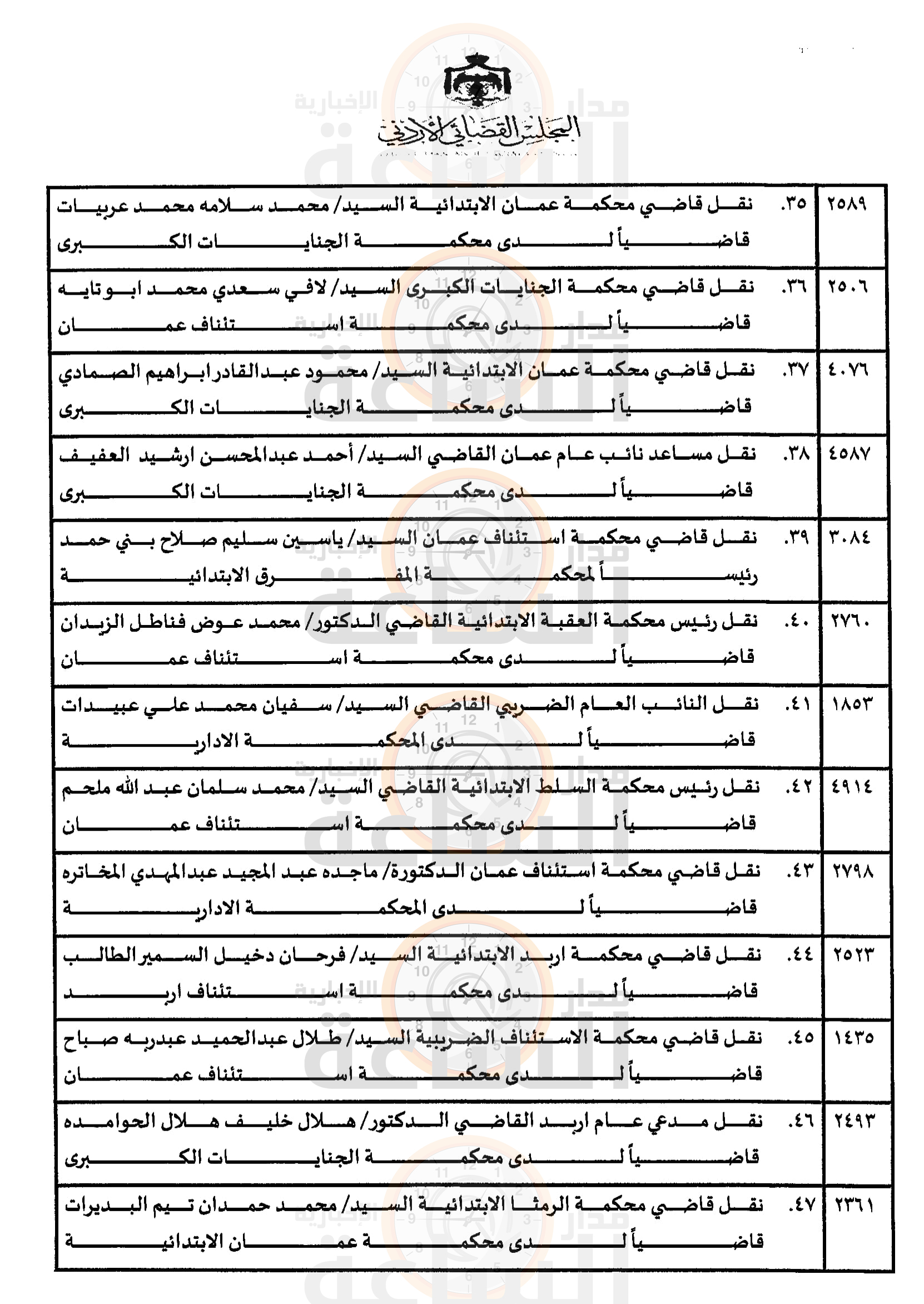 Madar Al-Saa Images 0.3458097829231669