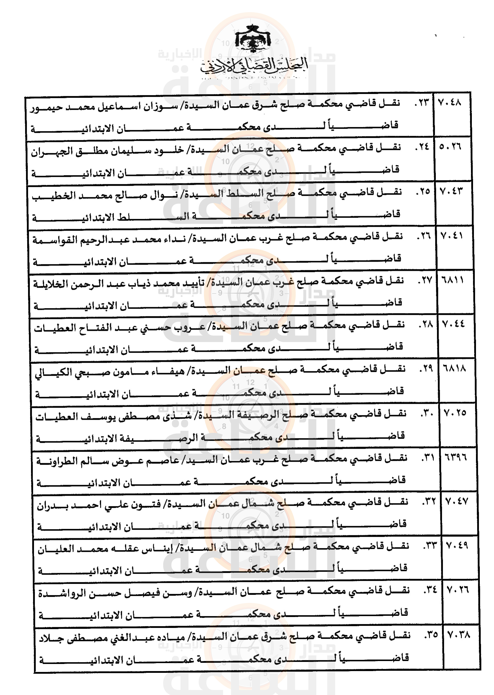 Madar Al-Saa Images 0.6994530208583842