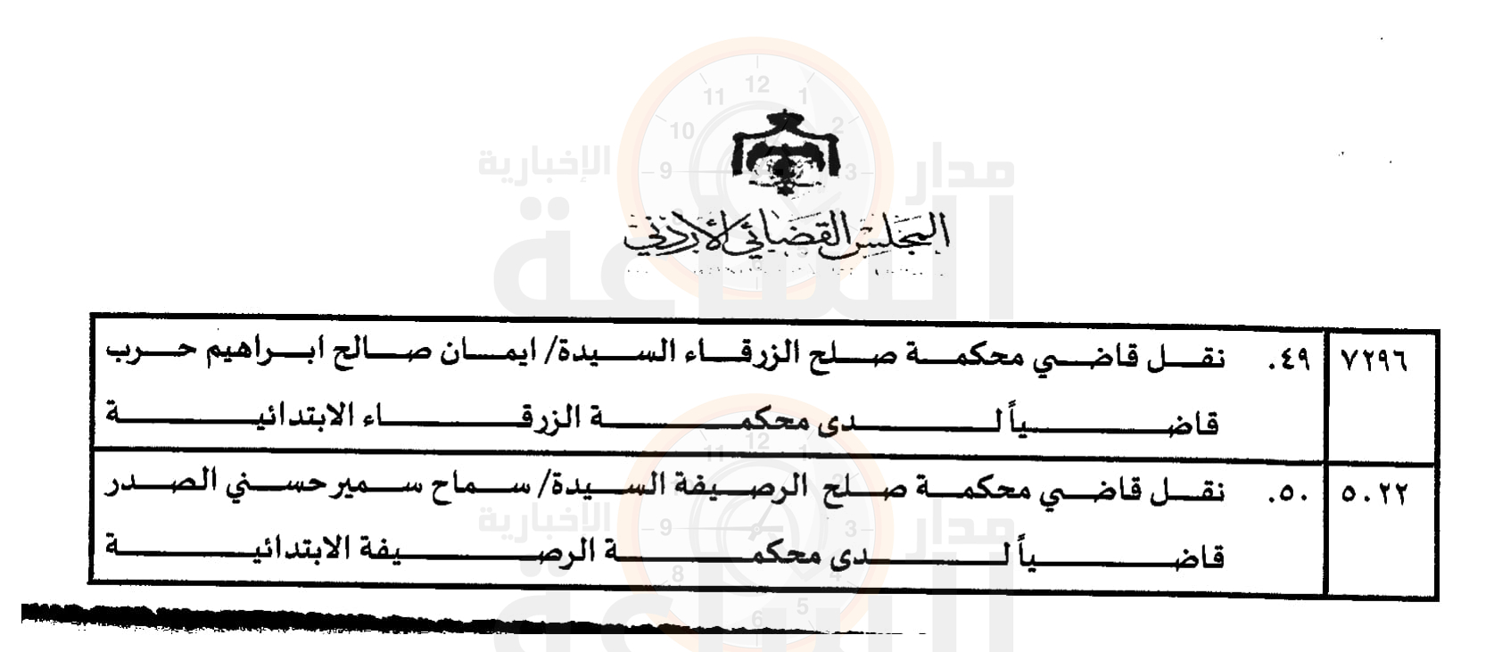 Madar Al-Saa Images 0.5112469926575377