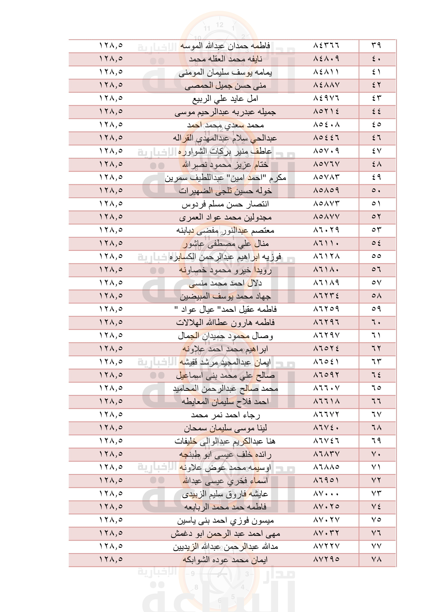 Madar Al-Saa Images 0.958892783576224