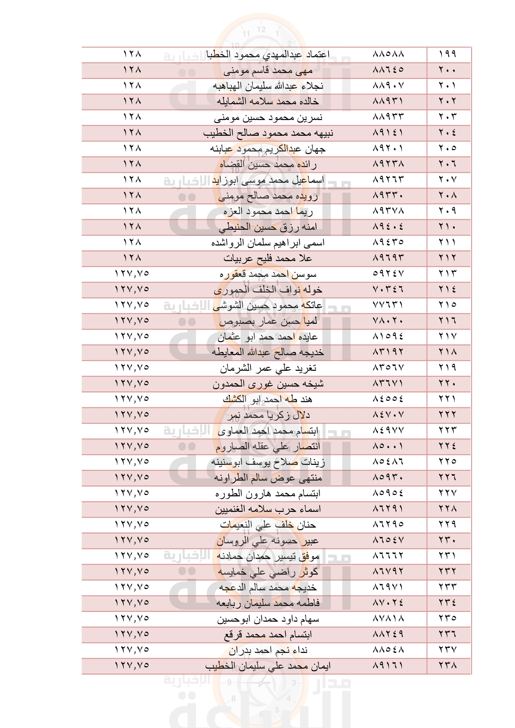 Madar Al-Saa Images 0.7028954889821061
