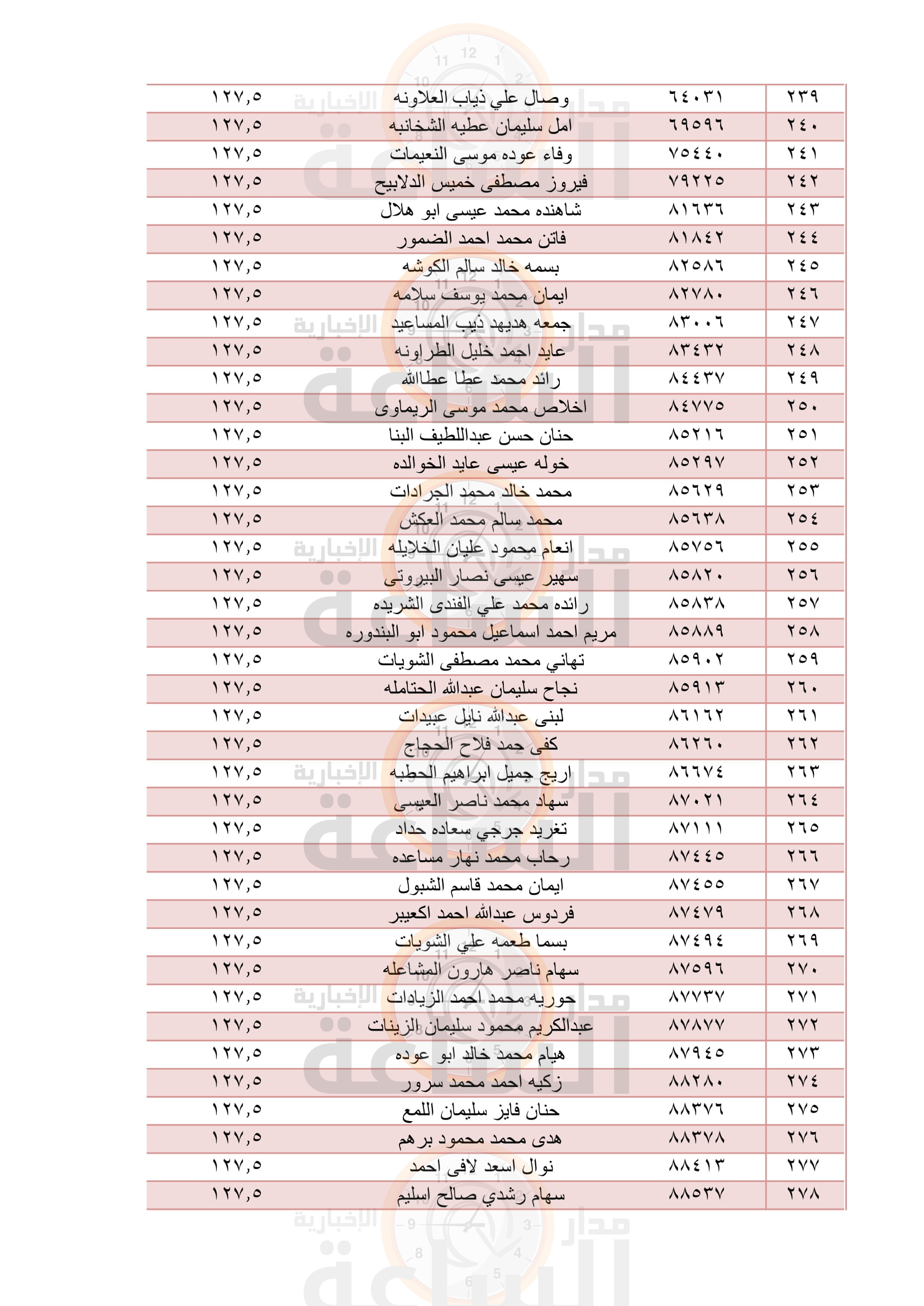 Madar Al-Saa Images 0.45832915182805967
