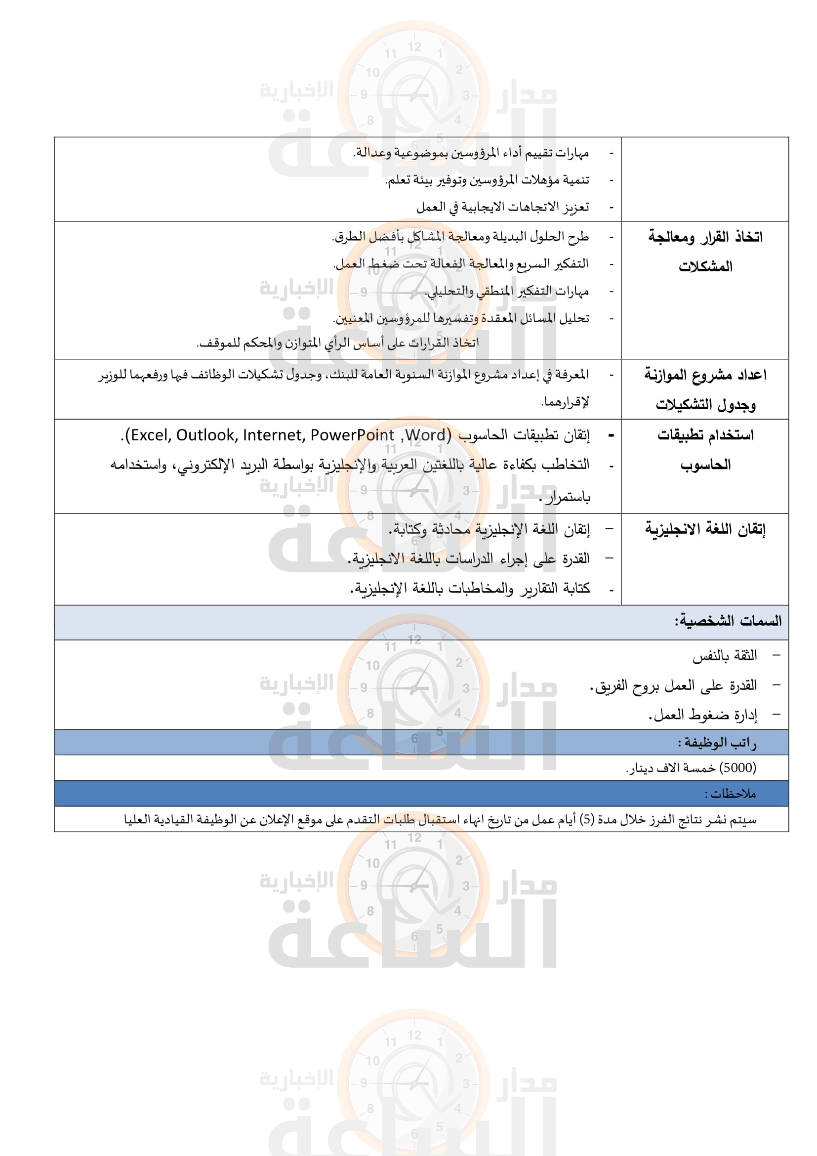 Madar Al-Saa Images 0.8742800564812749
