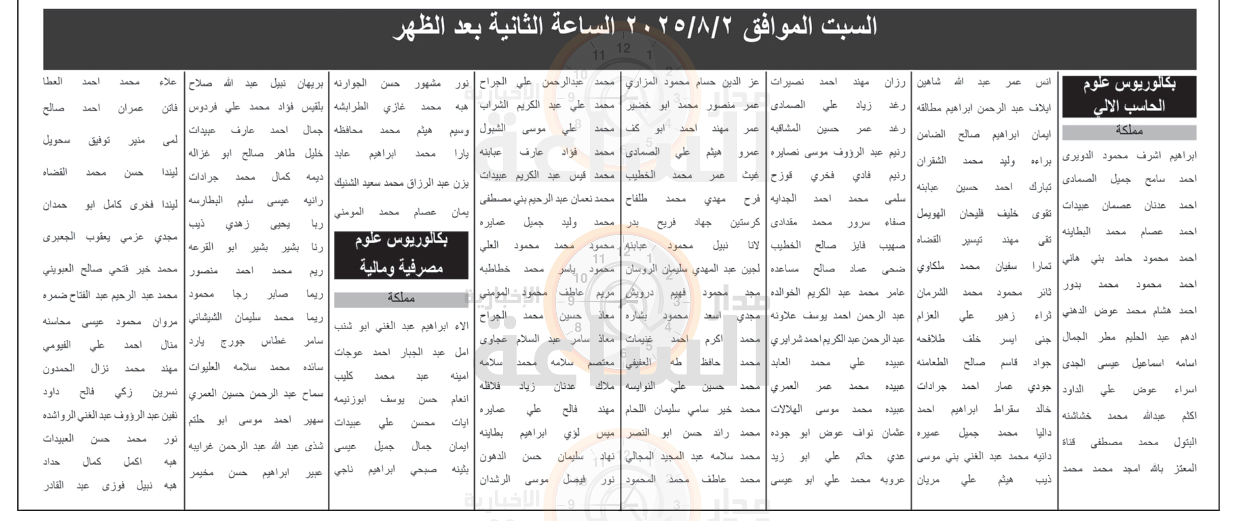 Madar Al-Saa Images 0.3150819493751481