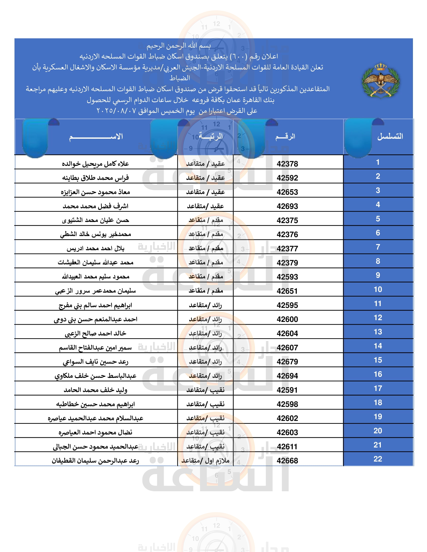 Madar Al-Saa Images 0.7422894114135622