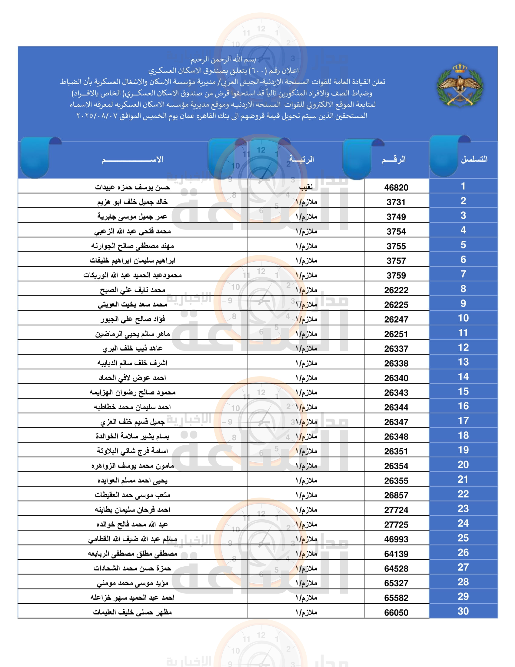 Madar Al-Saa Images 0.1480458447440196