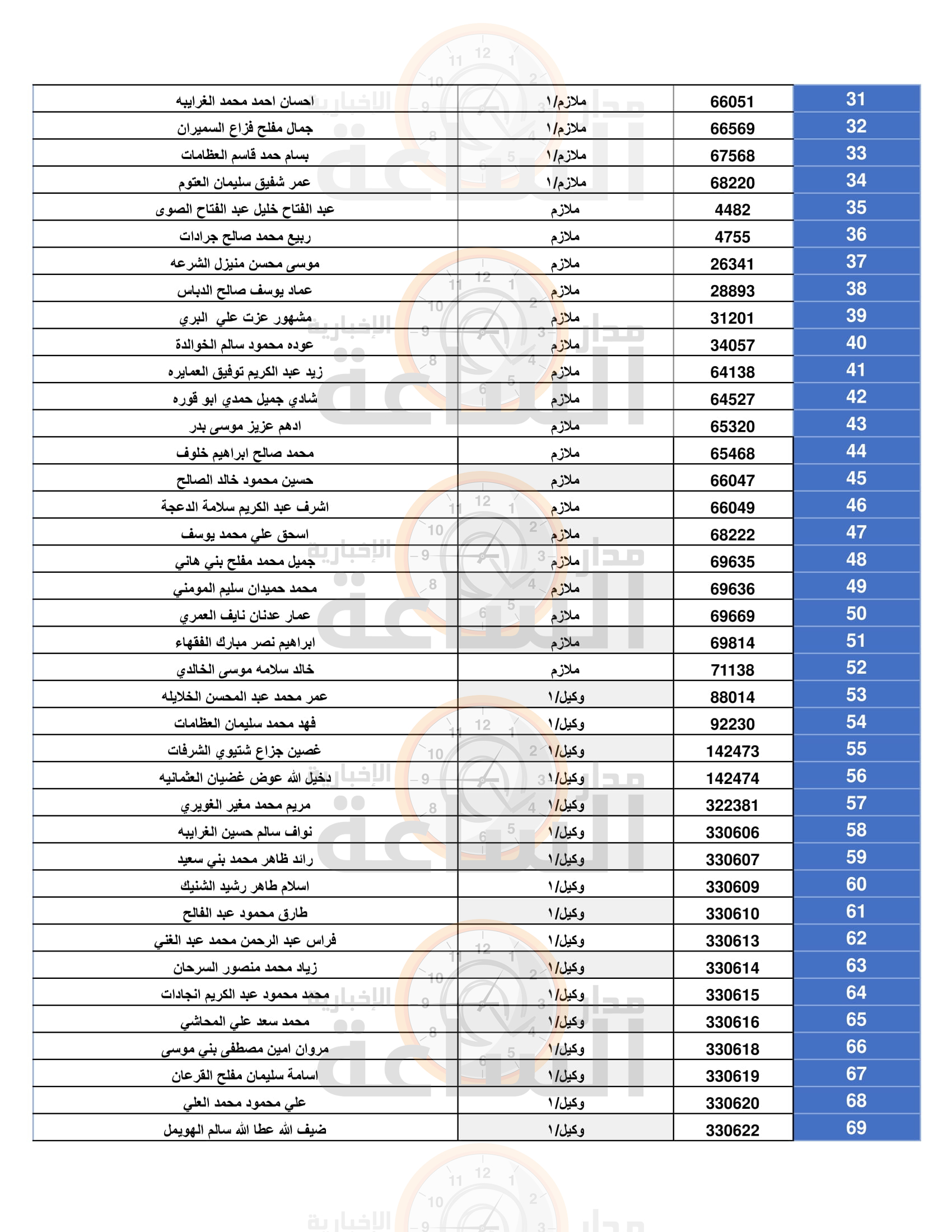 Madar Al-Saa Images 0.2286273992647695