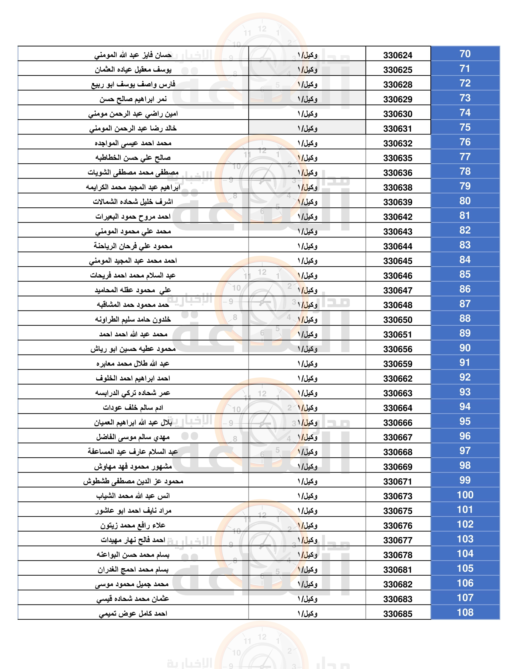 Madar Al-Saa Images 0.7931633984804327