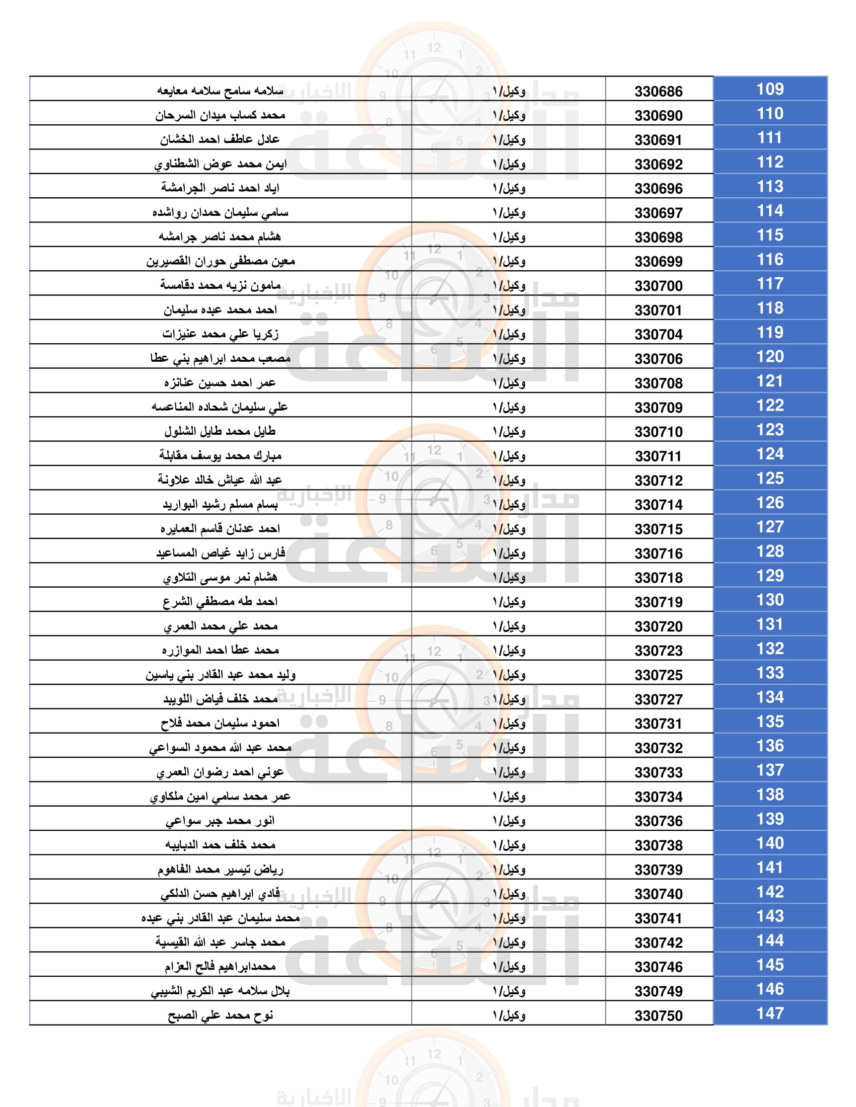 Madar Al-Saa Images 0.32491846505980493