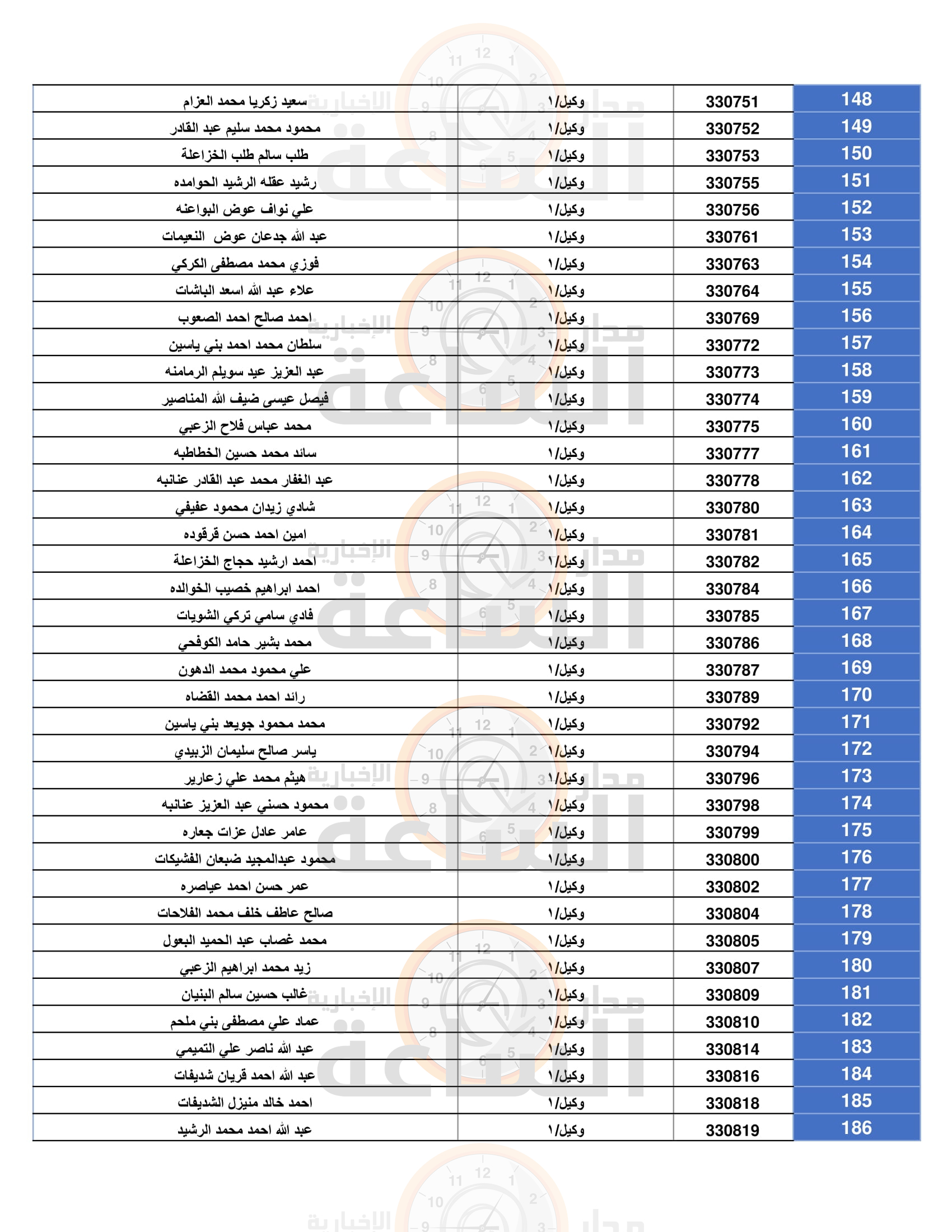 Madar Al-Saa Images 0.9331387834453723