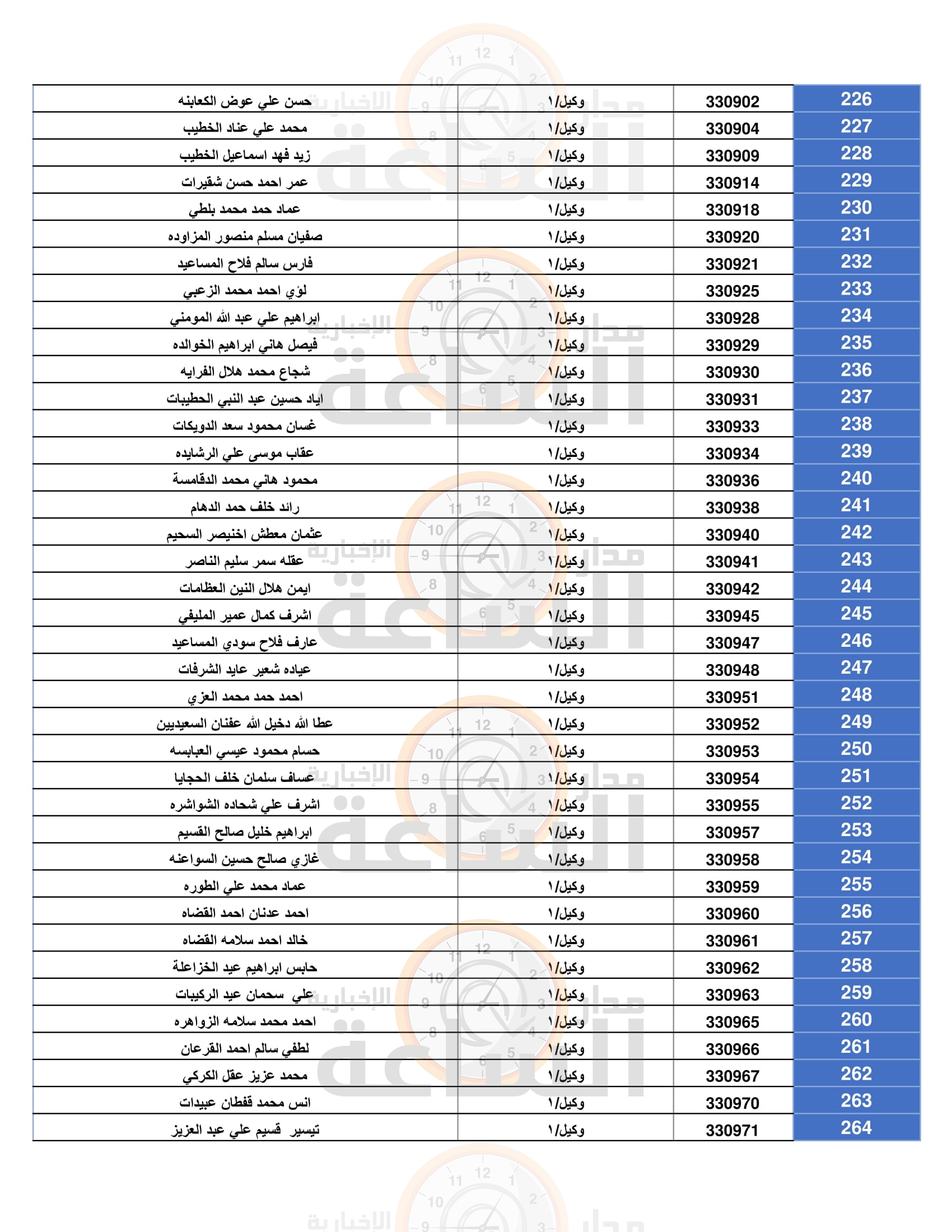 Madar Al-Saa Images 0.4946550447429855