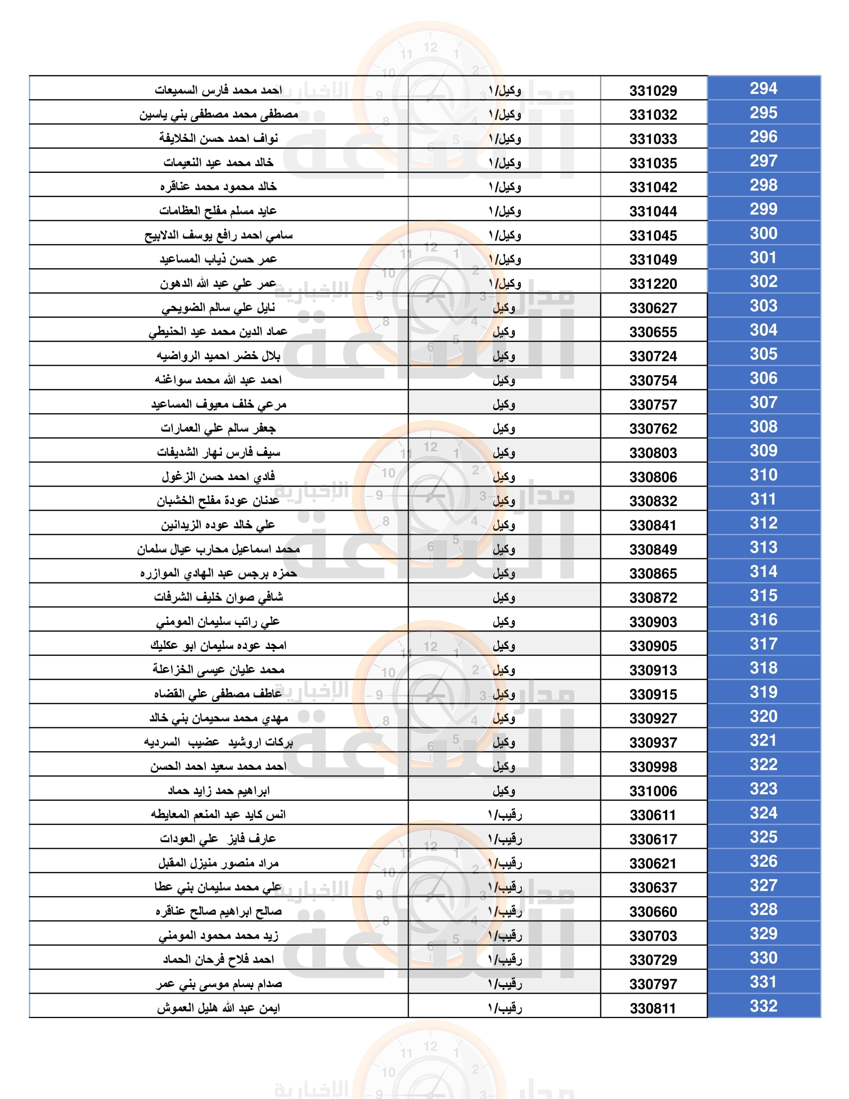 Madar Al-Saa Images 0.007957269357666497