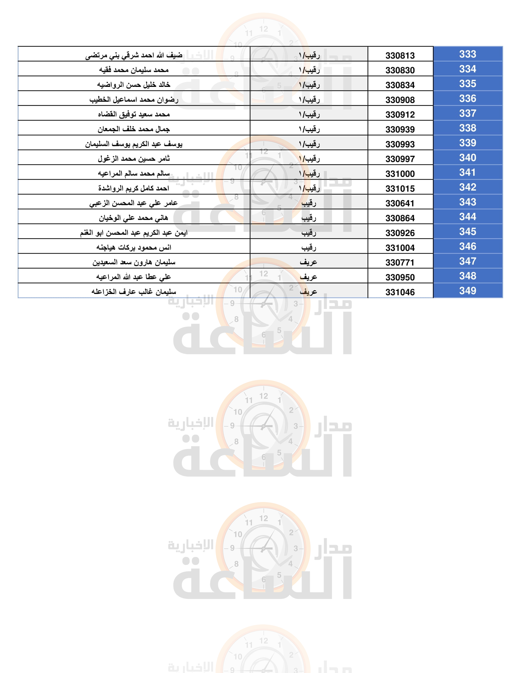 Madar Al-Saa Images 0.2868581256371715