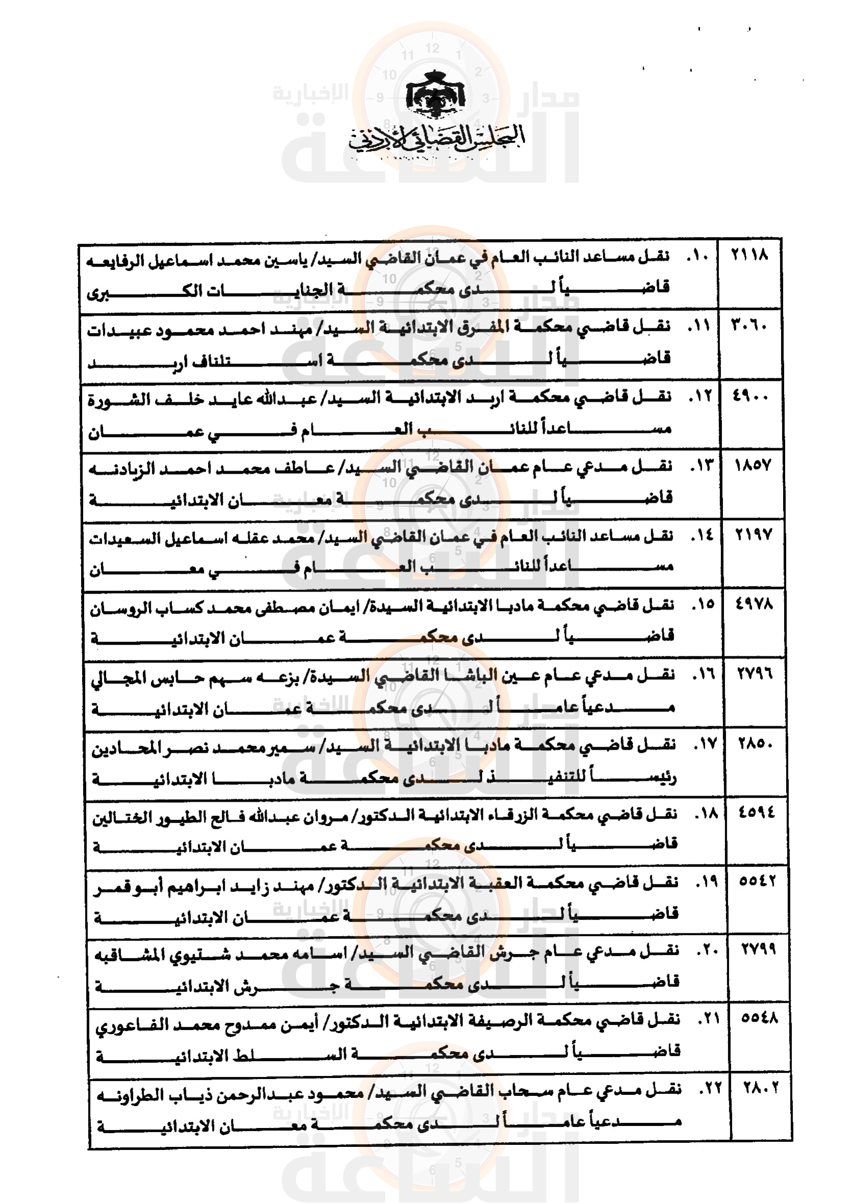 Madar Al-Saa Images 0.7954792384014964