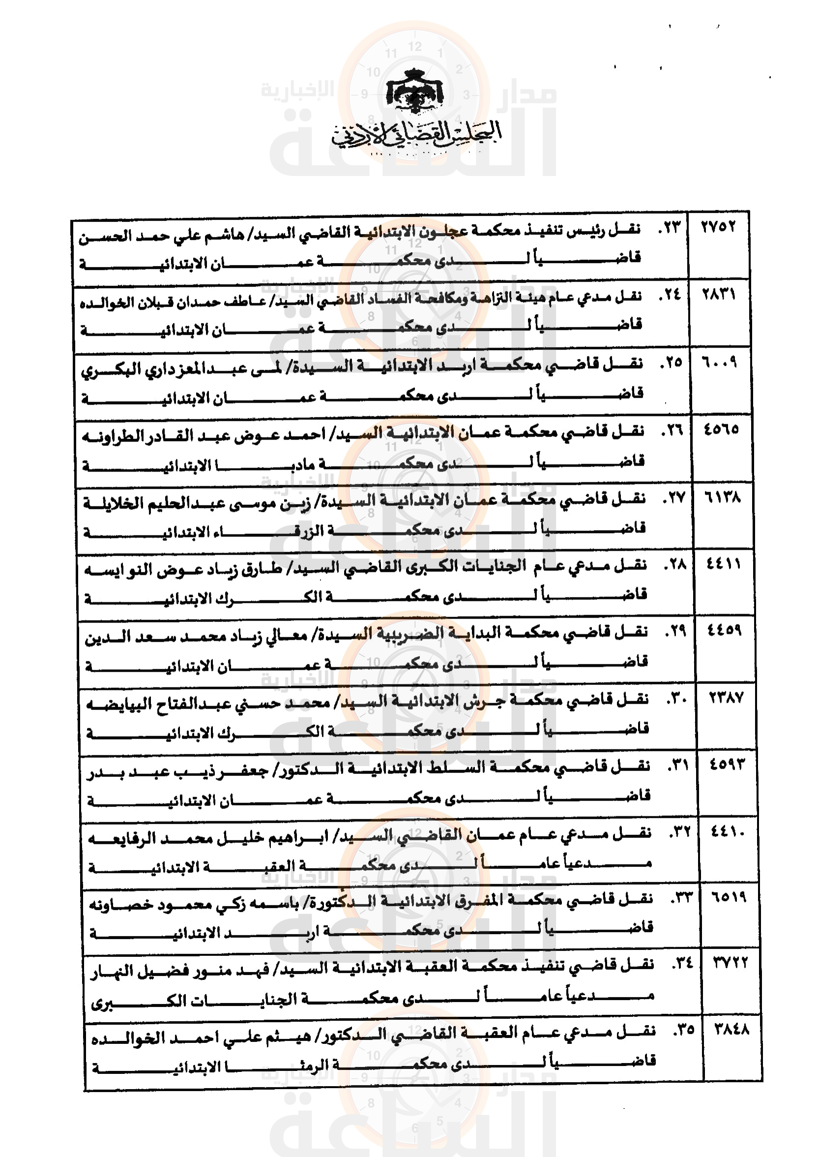 Madar Al-Saa Images 0.13687866430446916