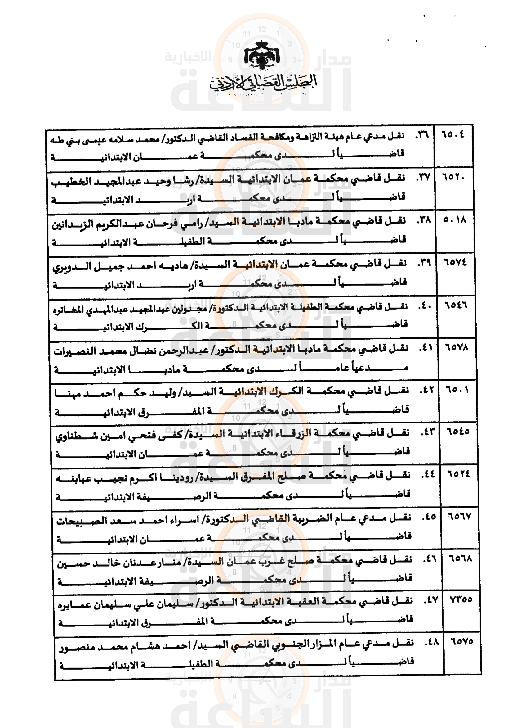 Madar Al-Saa Images 0.3996178577141525