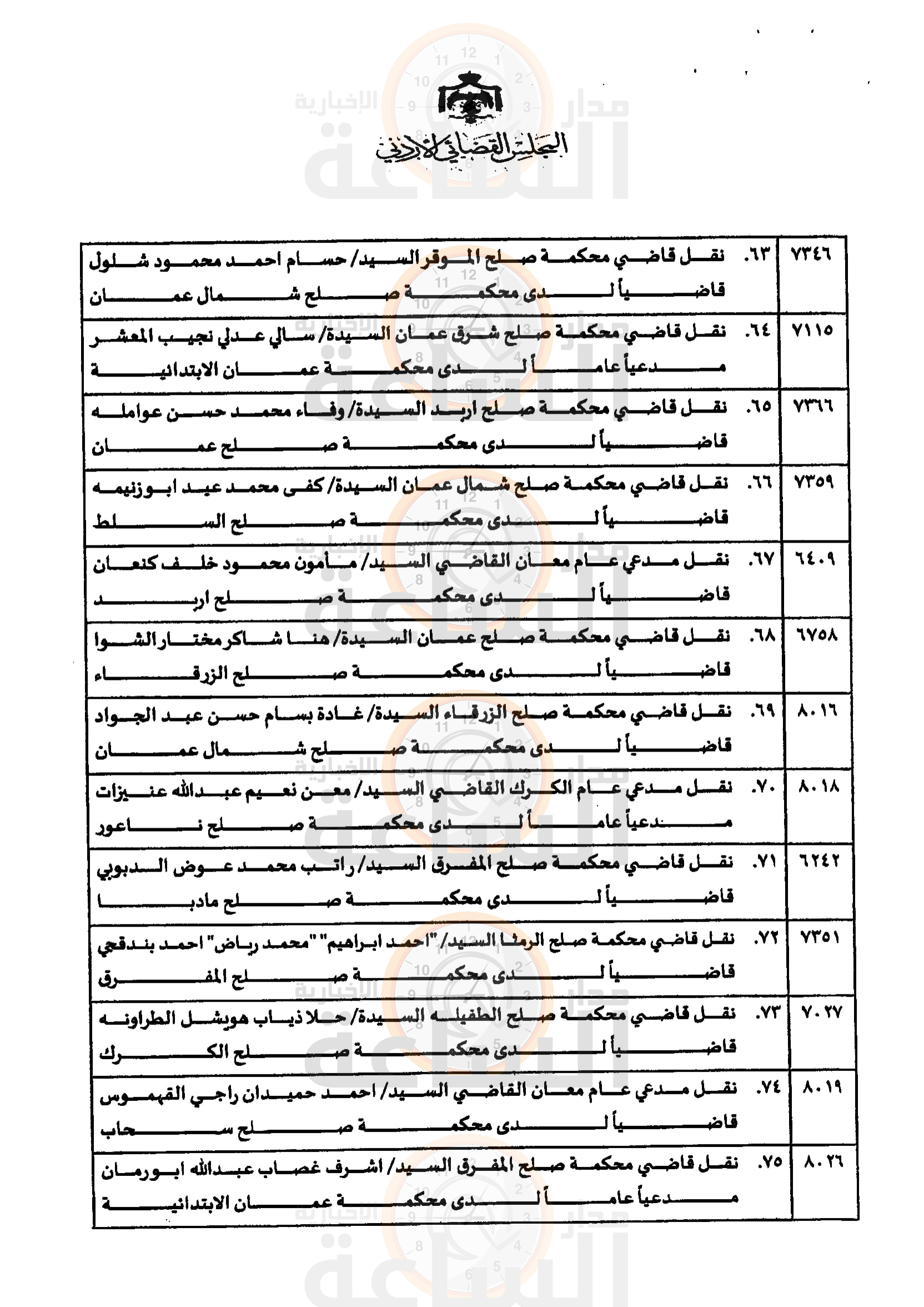 Madar Al-Saa Images 0.13852159923894225