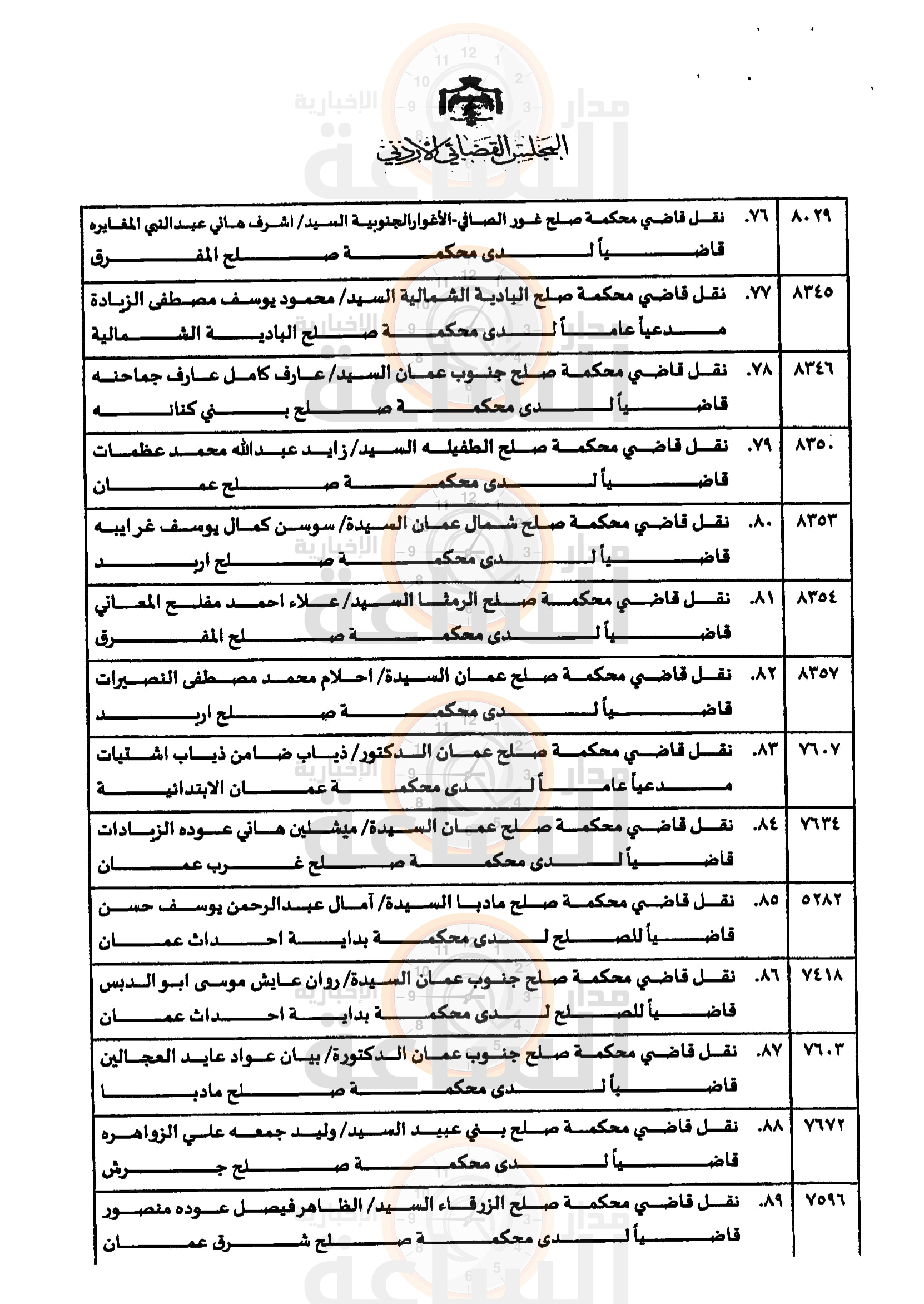 Madar Al-Saa Images 0.5840177044992361