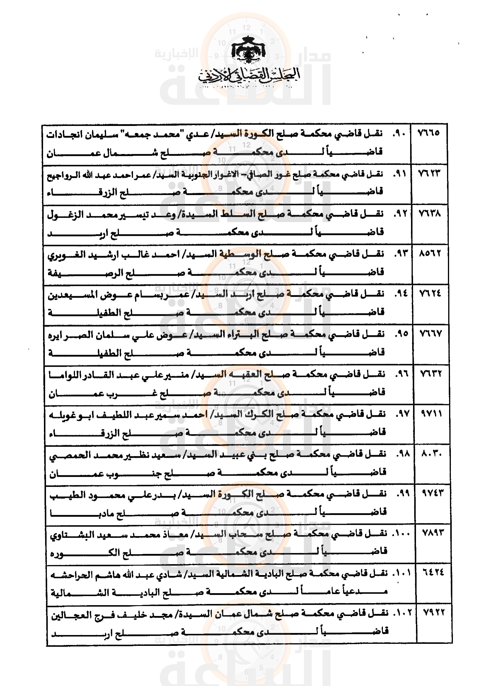 Madar Al-Saa Images 0.3299741607870422