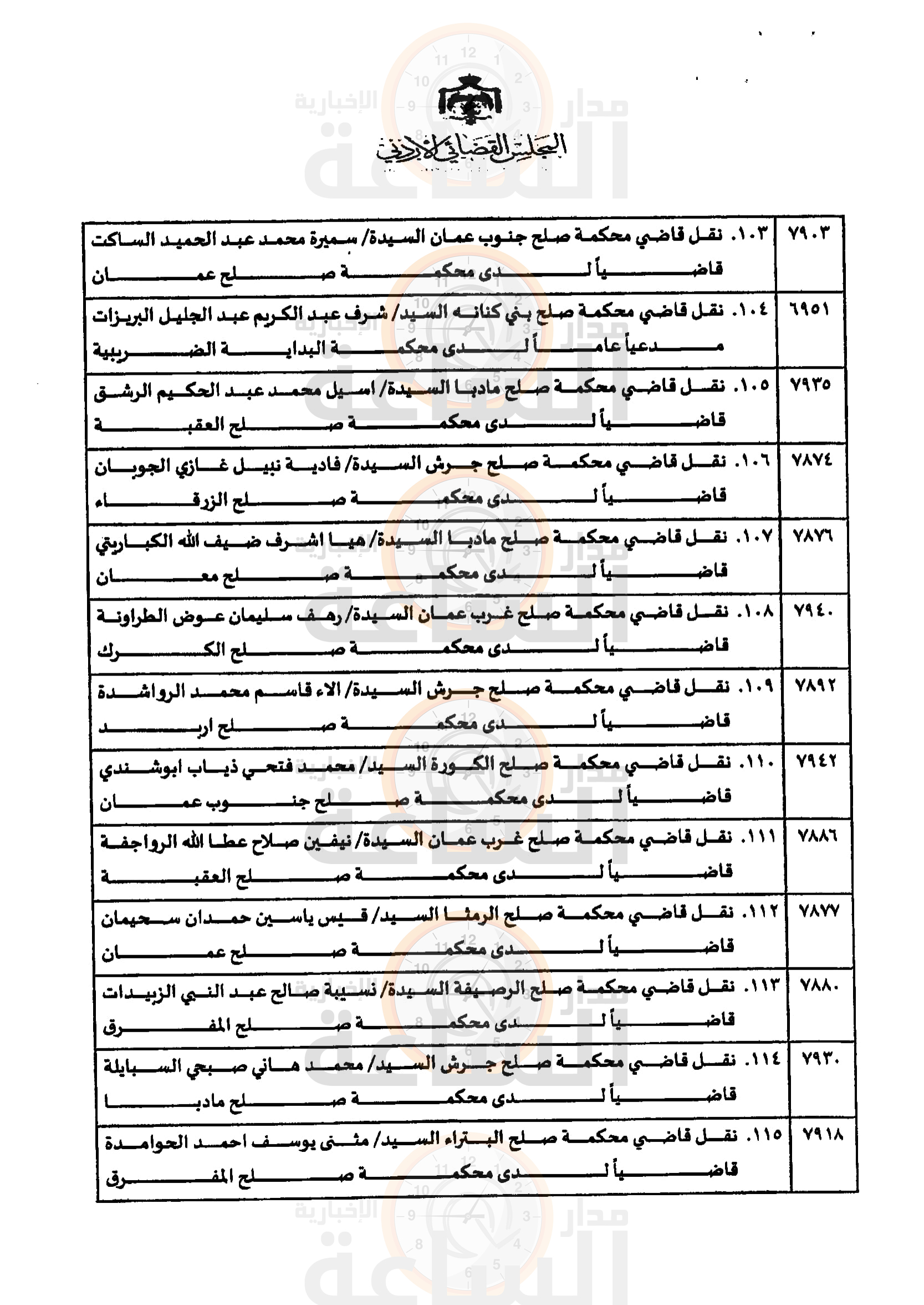 Madar Al-Saa Images 0.7796784669087774