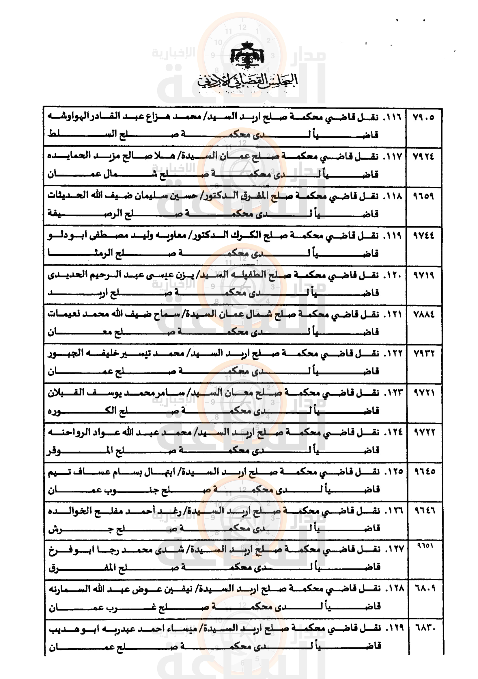 Madar Al-Saa Images 0.057454659292923704