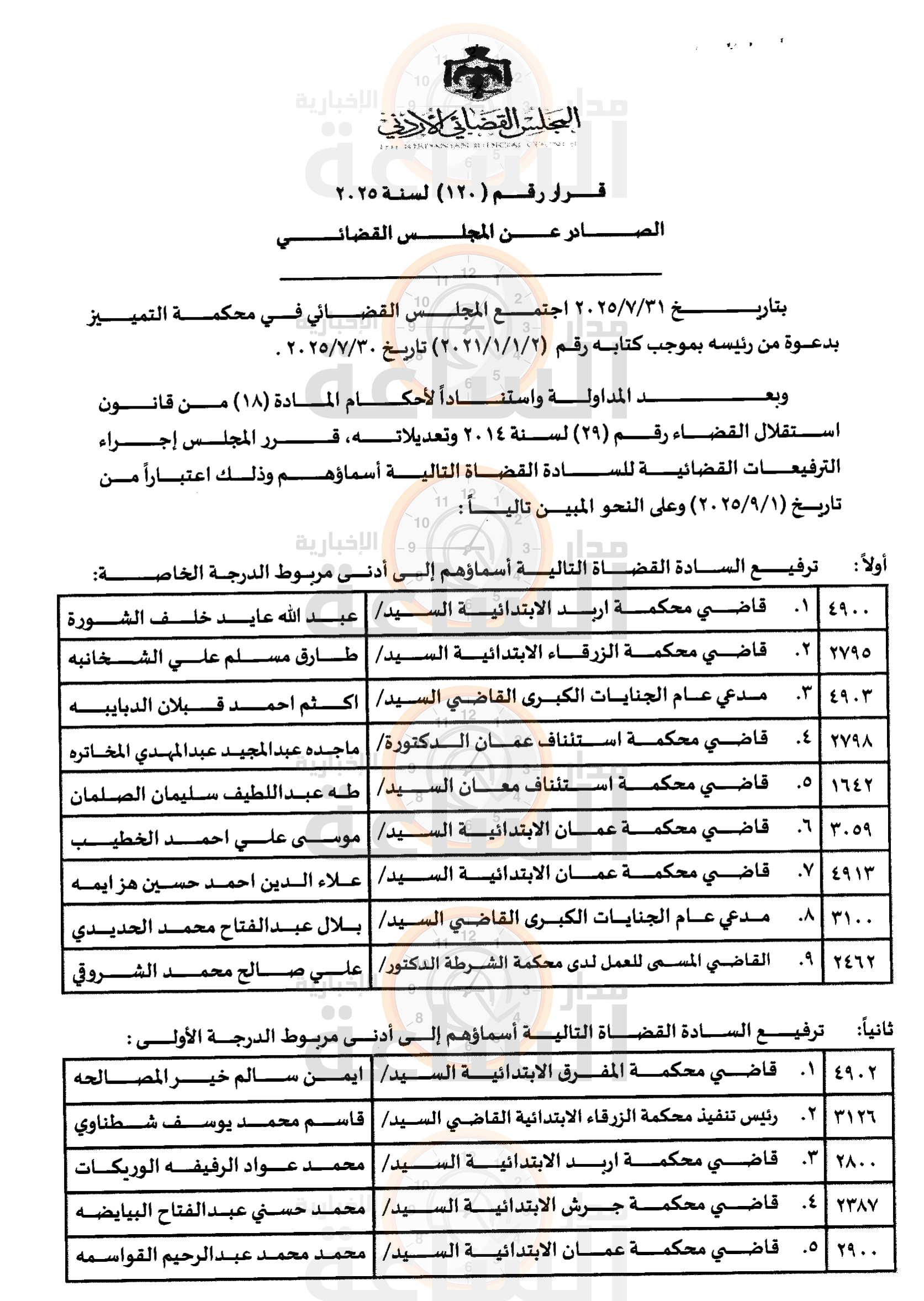 Madar Al-Saa Images 0.11370854718325363