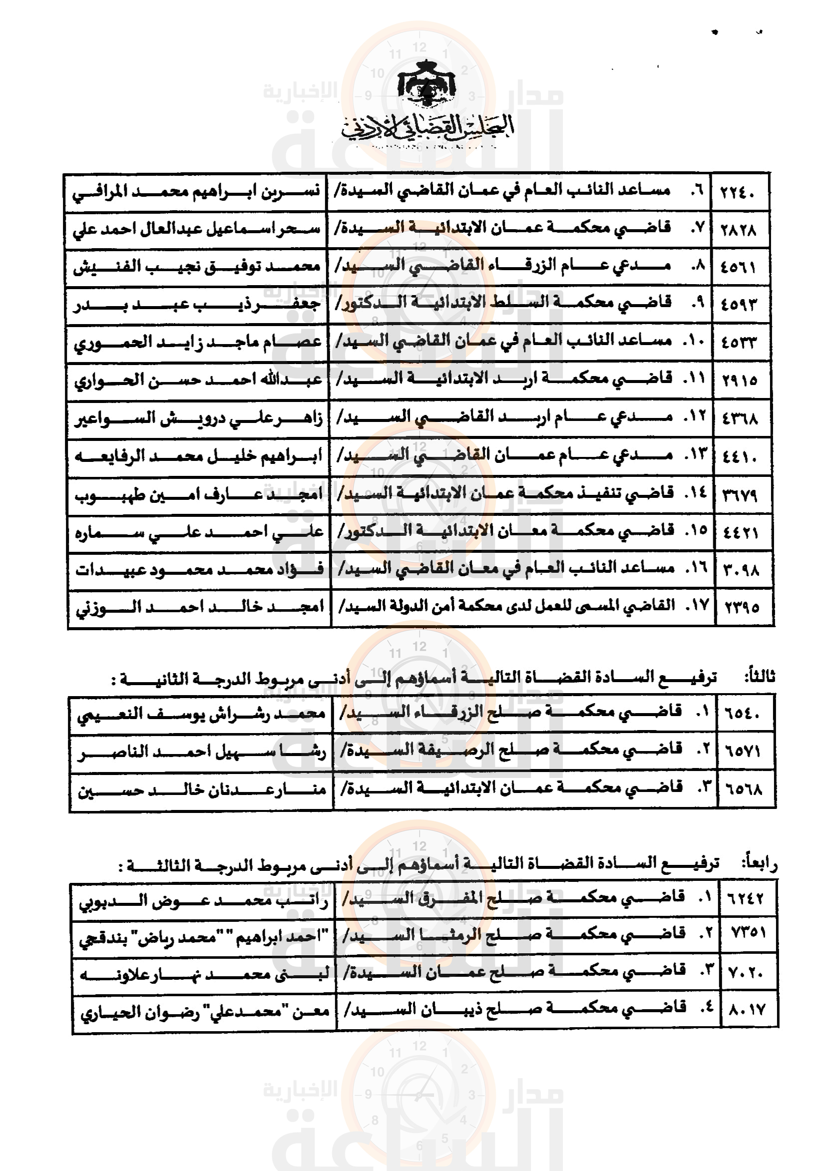Madar Al-Saa Images 0.7232659058818062