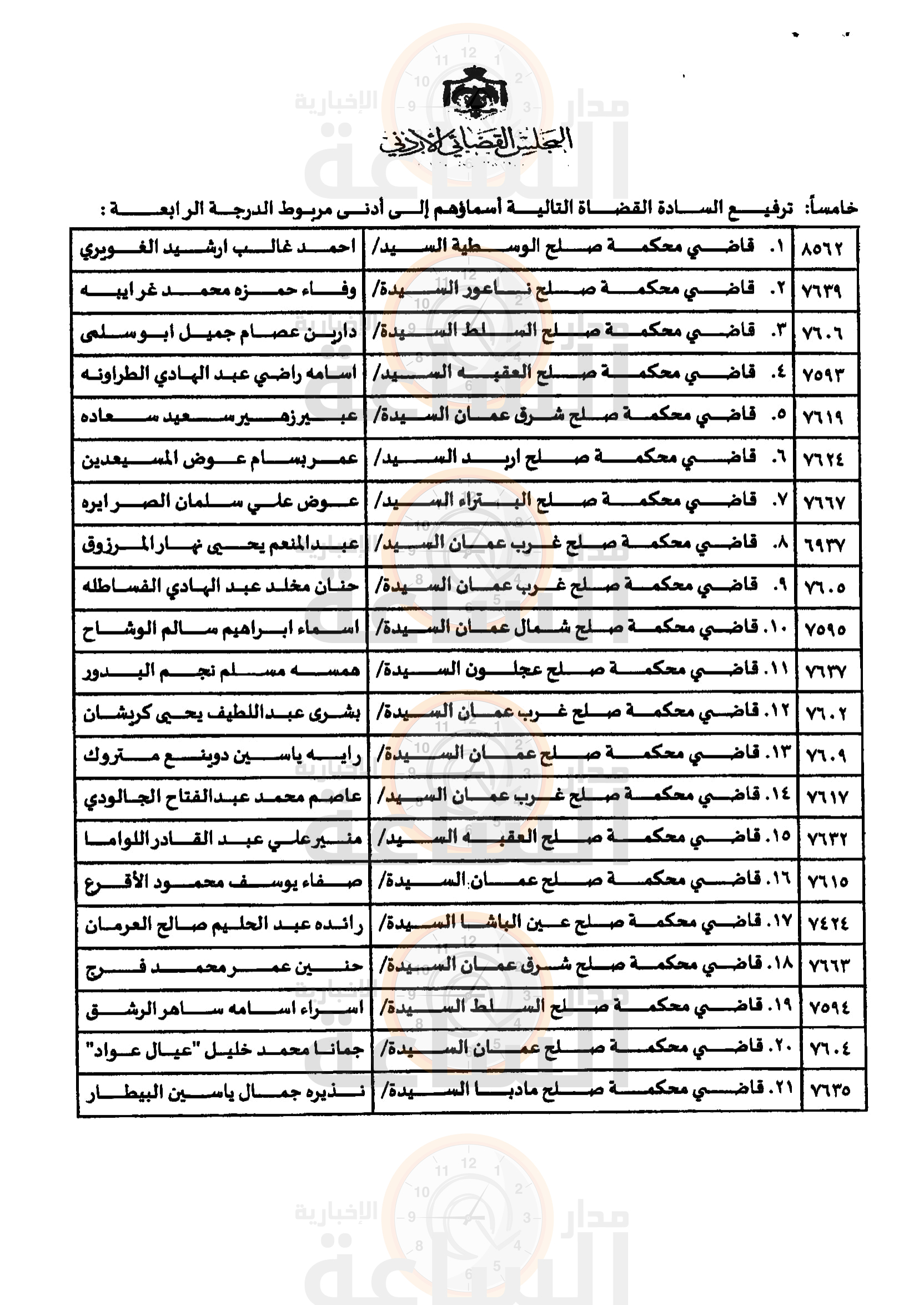 Madar Al-Saa Images 0.18279320510953068