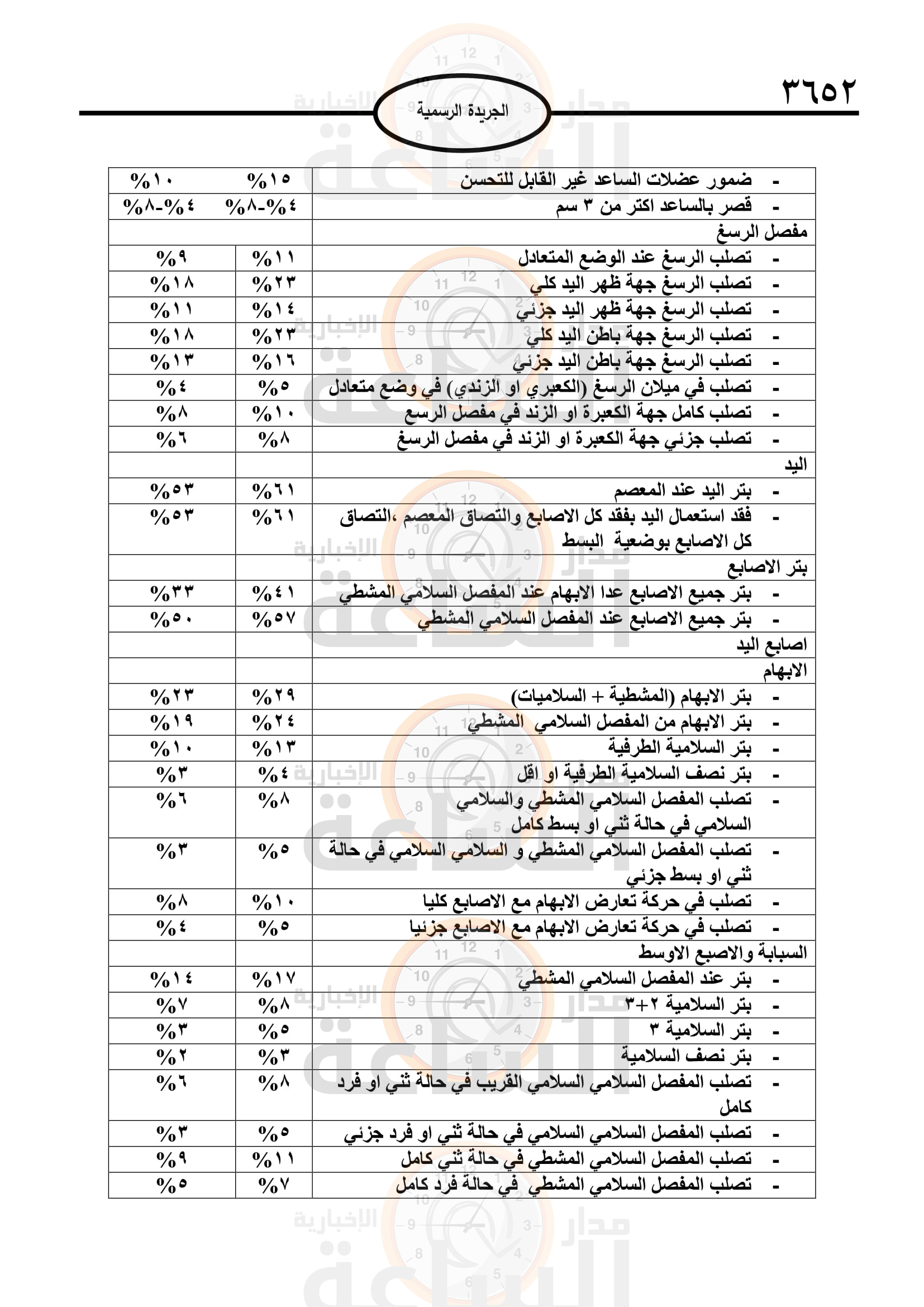 Madar Al-Saa Images 0.2510231597543986