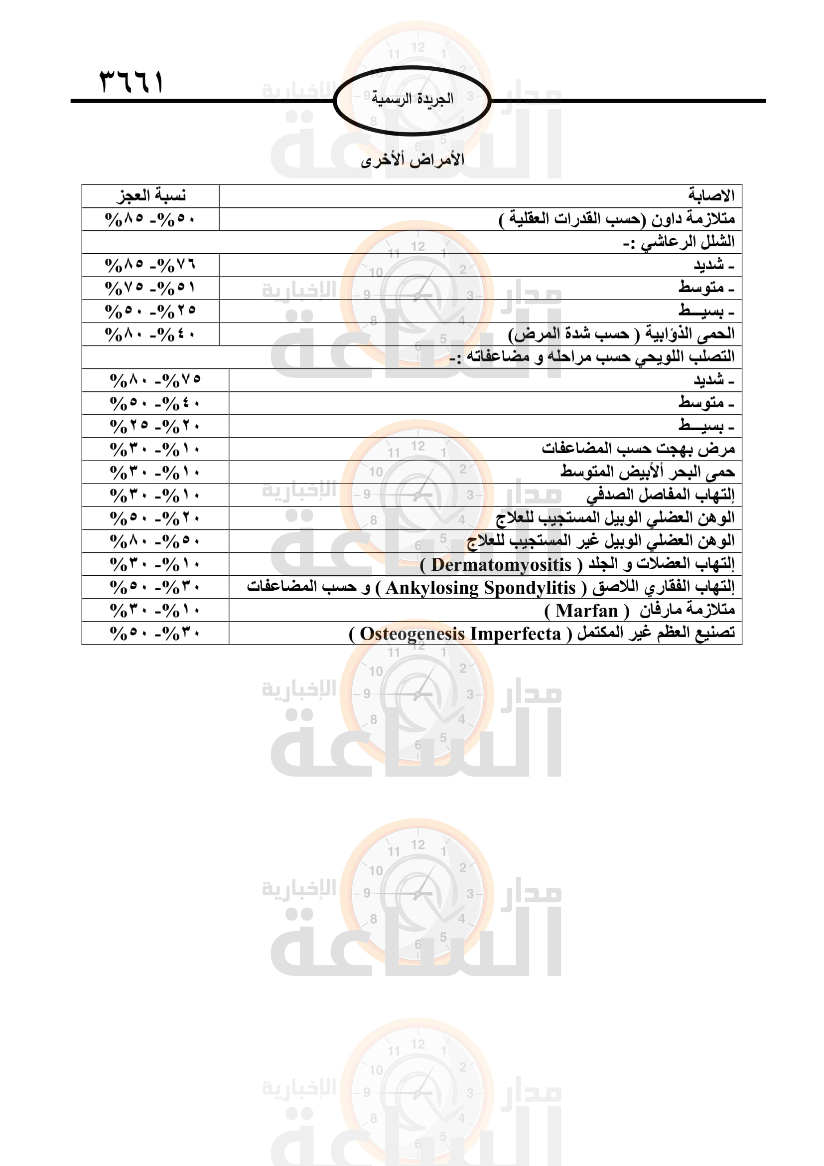 Madar Al-Saa Images 0.2138471284237241