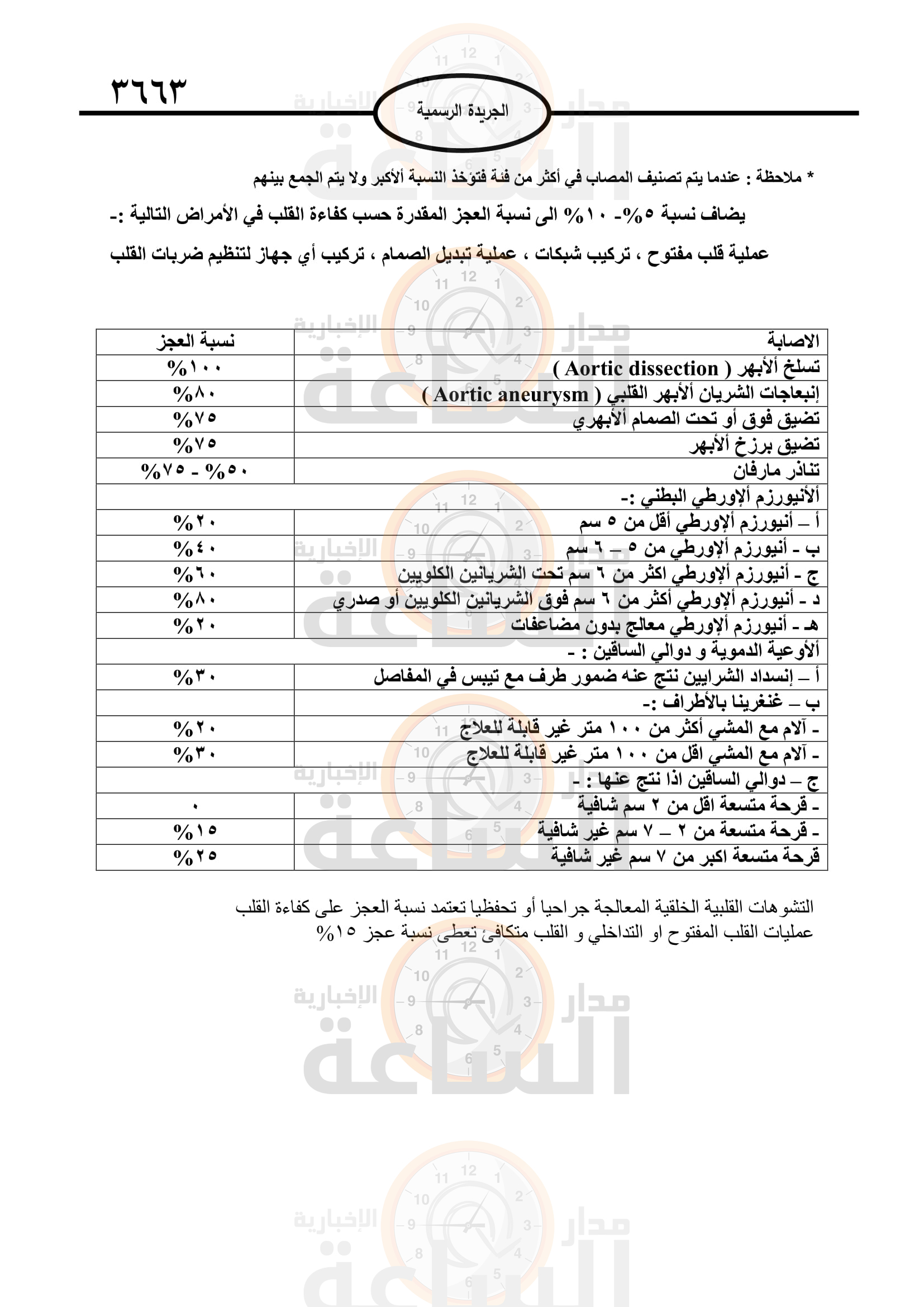 Madar Al-Saa Images 0.9098683452076507