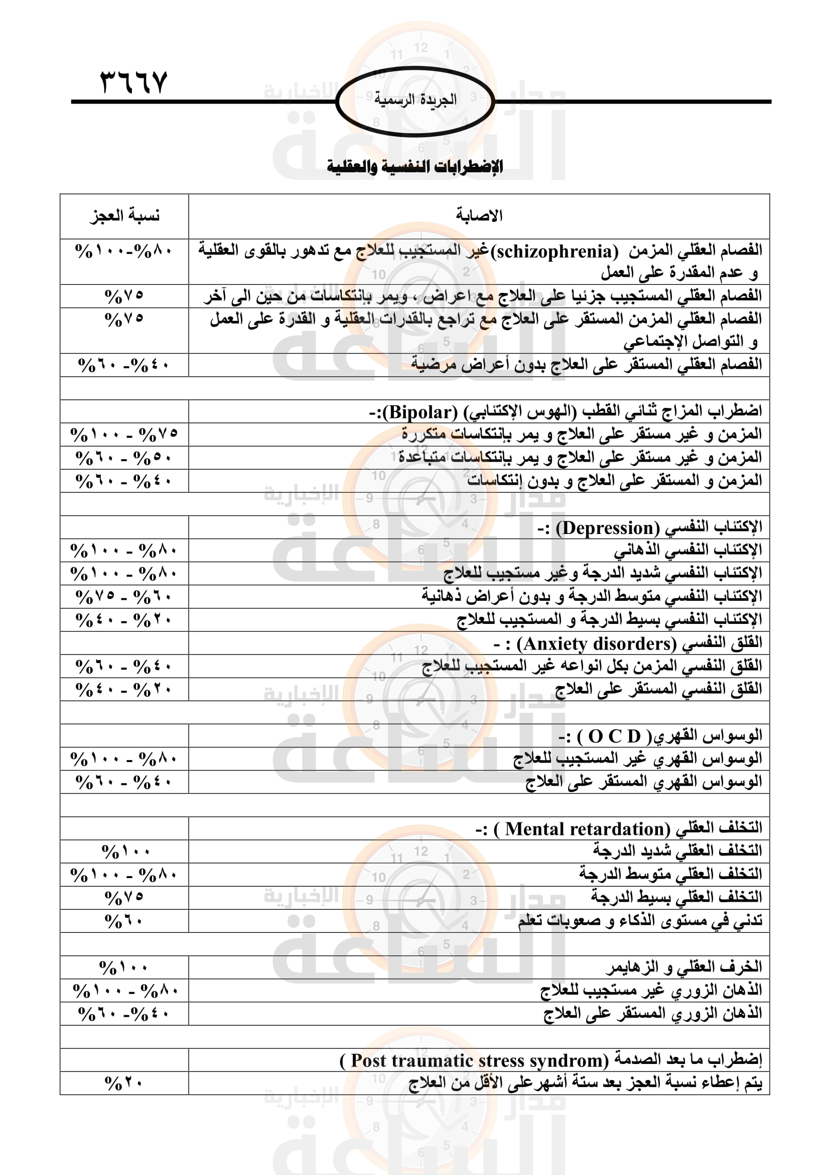 Madar Al-Saa Images 0.801486149094453