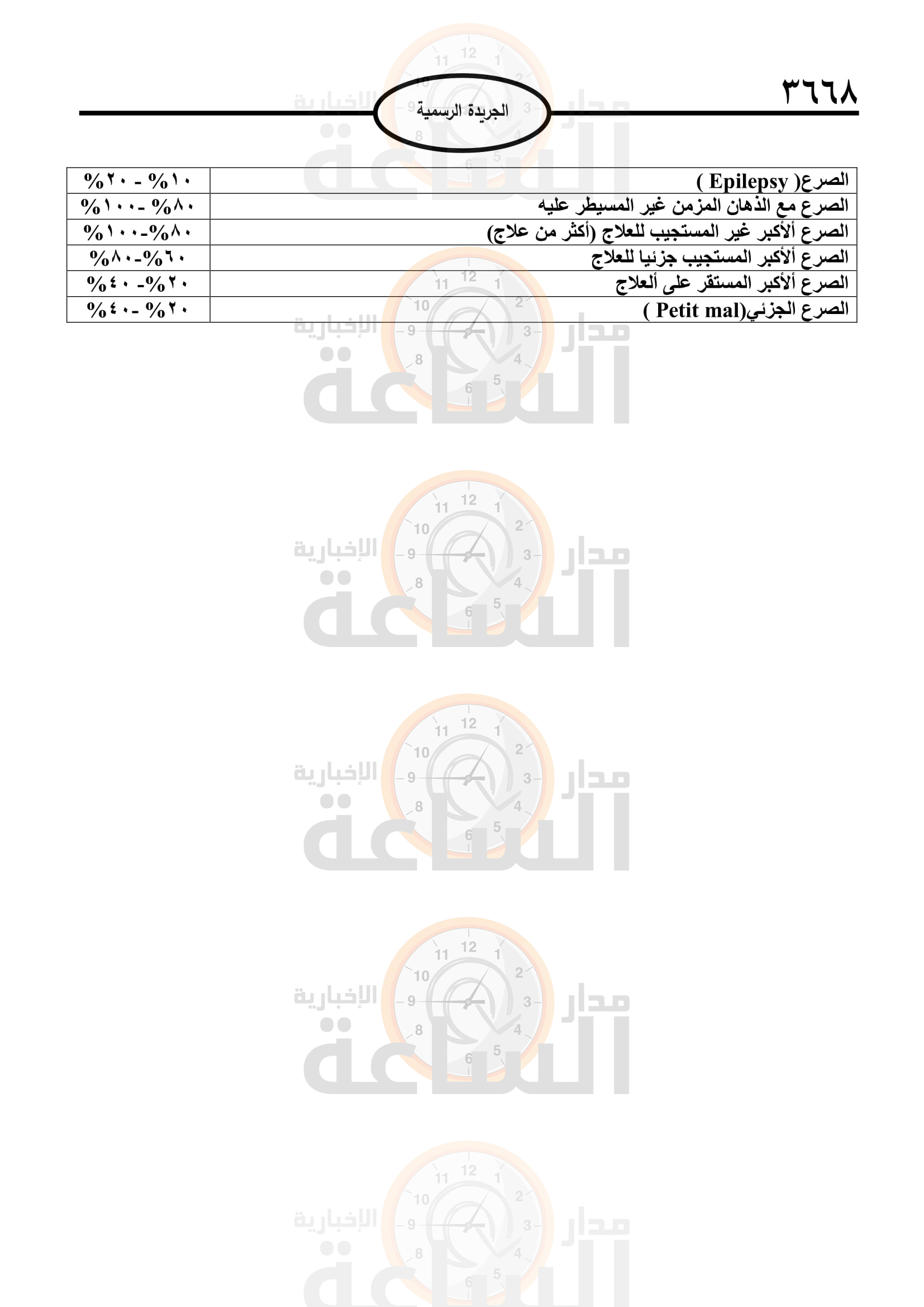 Madar Al-Saa Images 0.41840189060815103