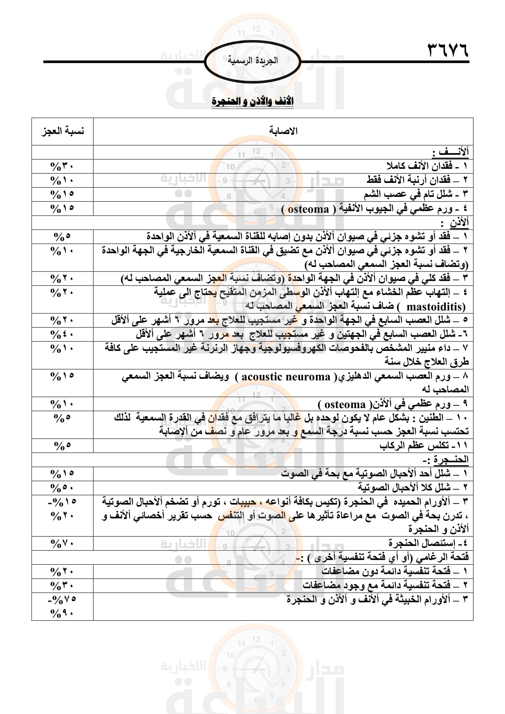 Madar Al-Saa Images 0.9345325068607394