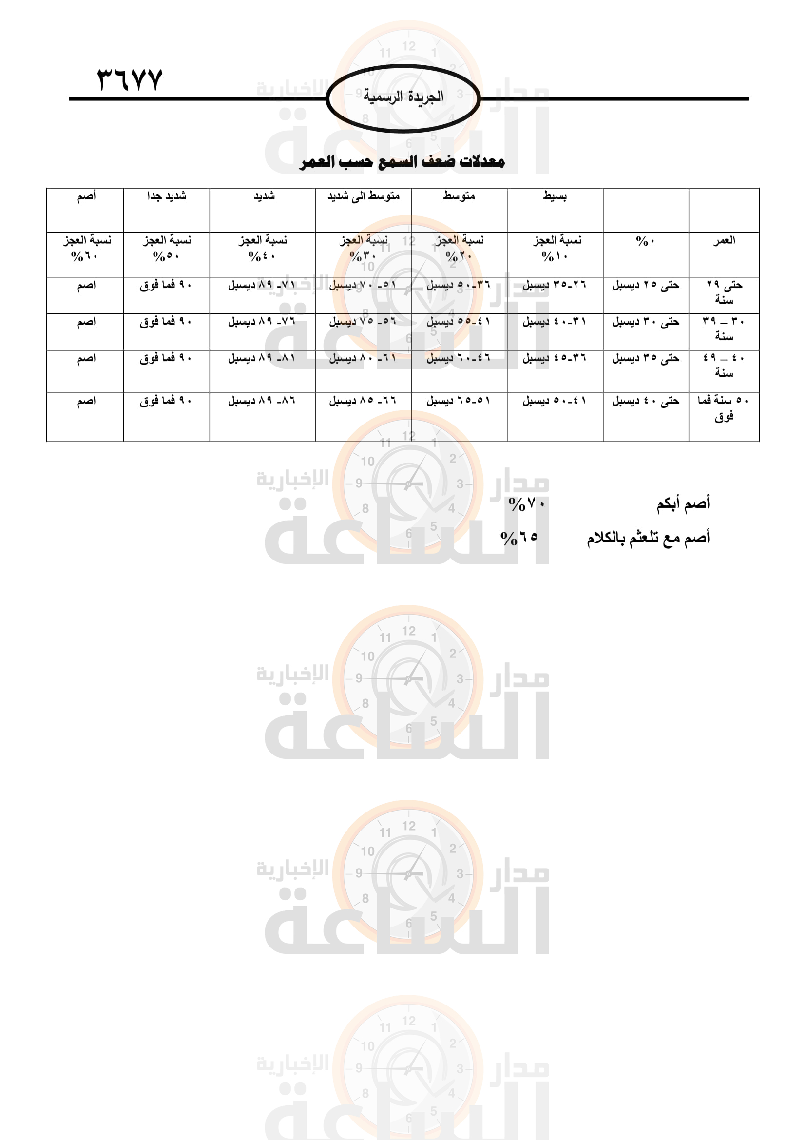 Madar Al-Saa Images 0.640079856751407