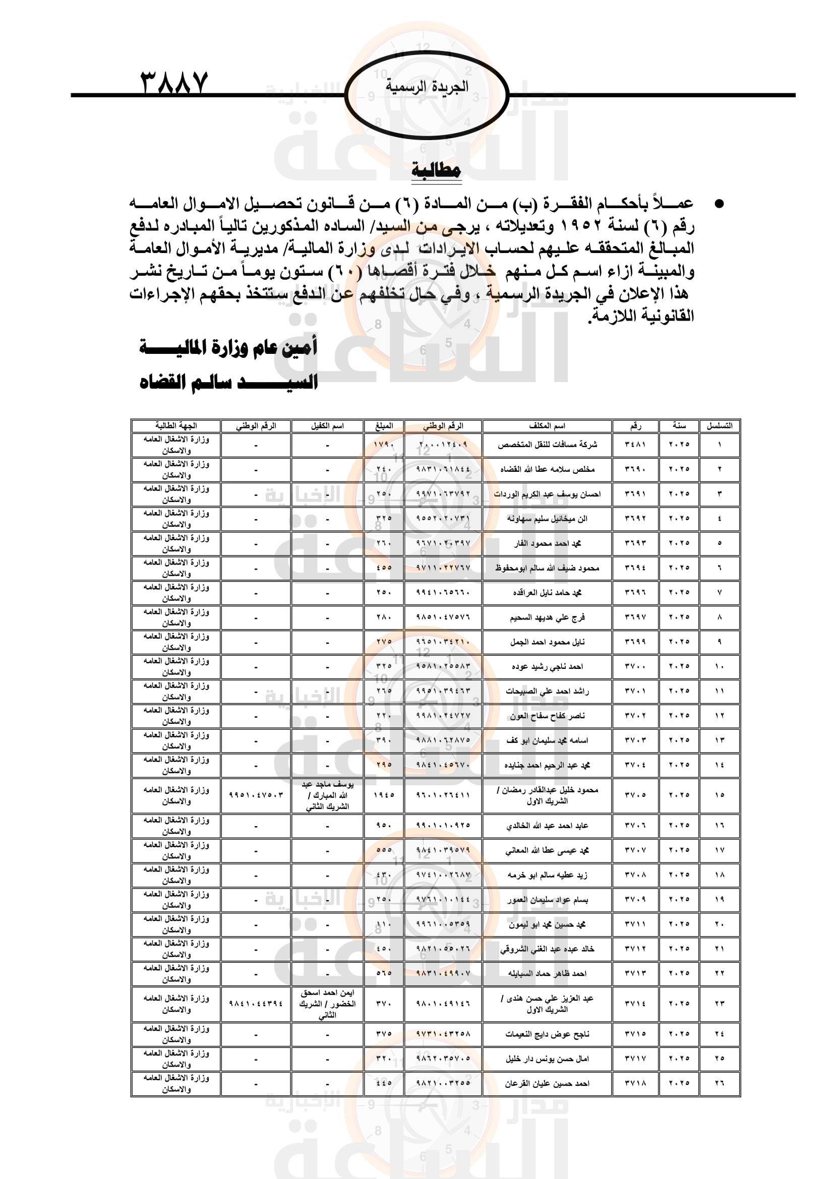 Madar Al-Saa Images 0.054592101333238885