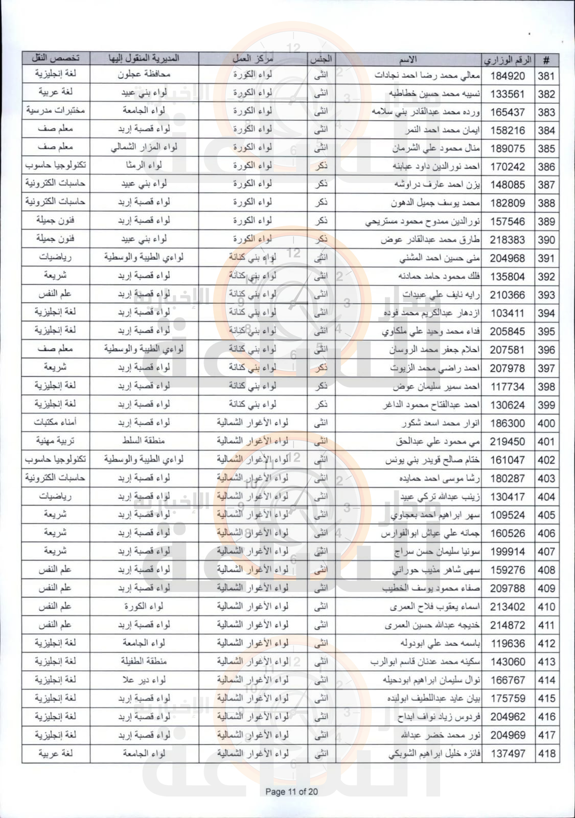 Madar Al-Saa Images 0.8014333708980191