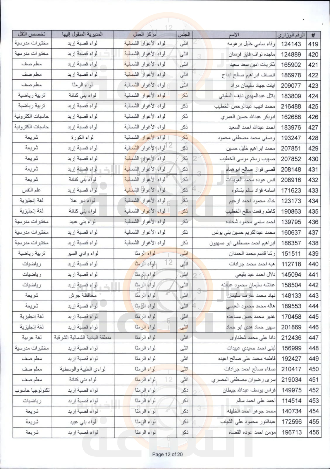 Madar Al-Saa Images 0.8711533104072438