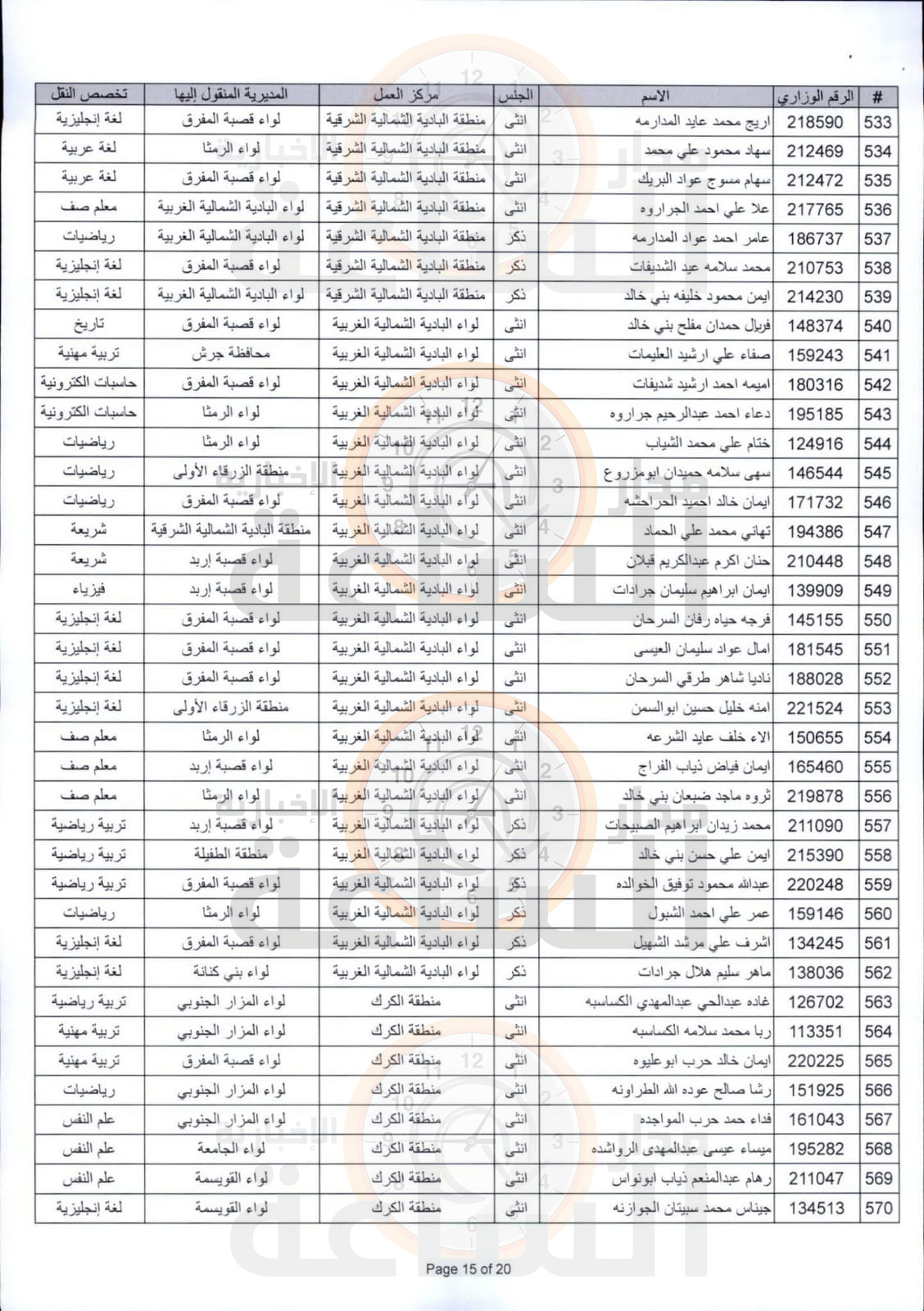 Madar Al-Saa Images 0.9918202739467021
