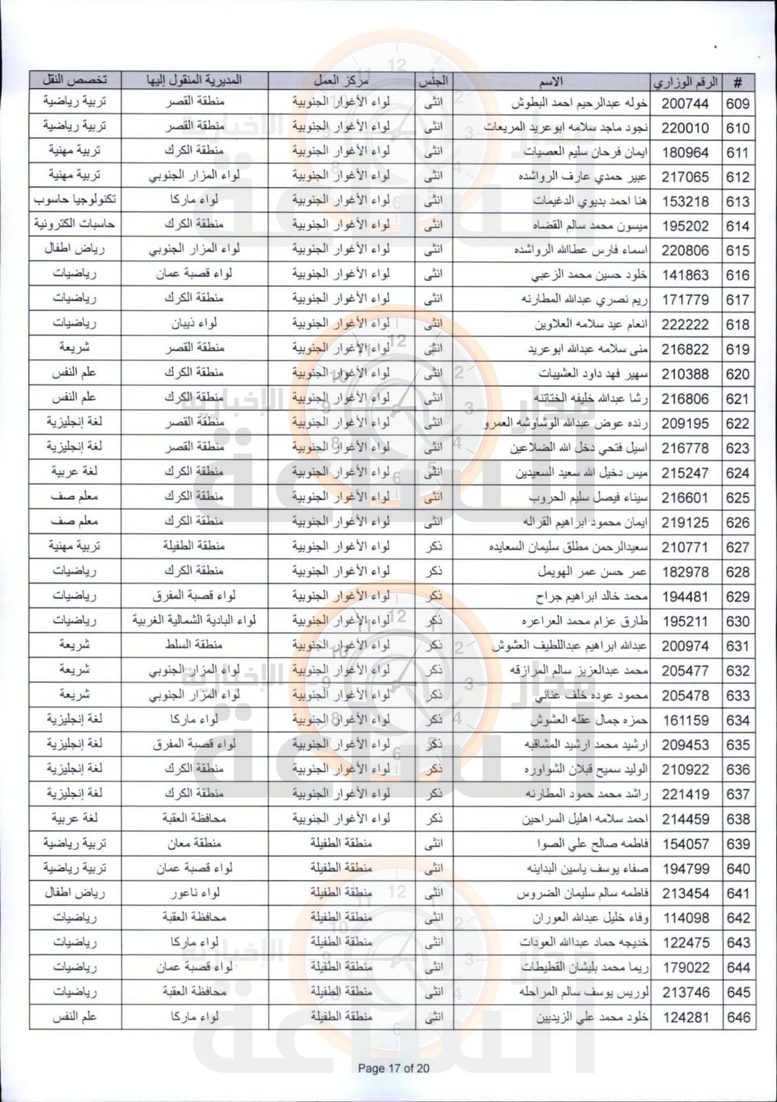 Madar Al-Saa Images 0.23430755366840728