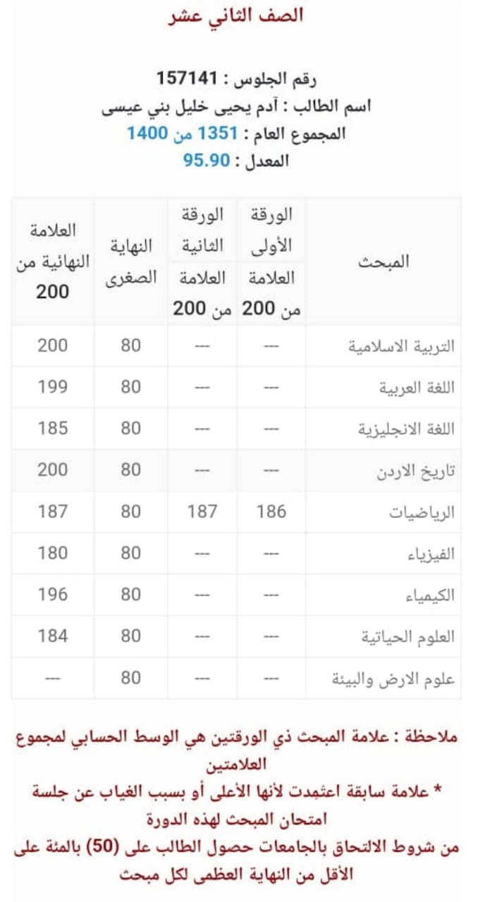 Madar Al-Saa Images 0.21246887504340284