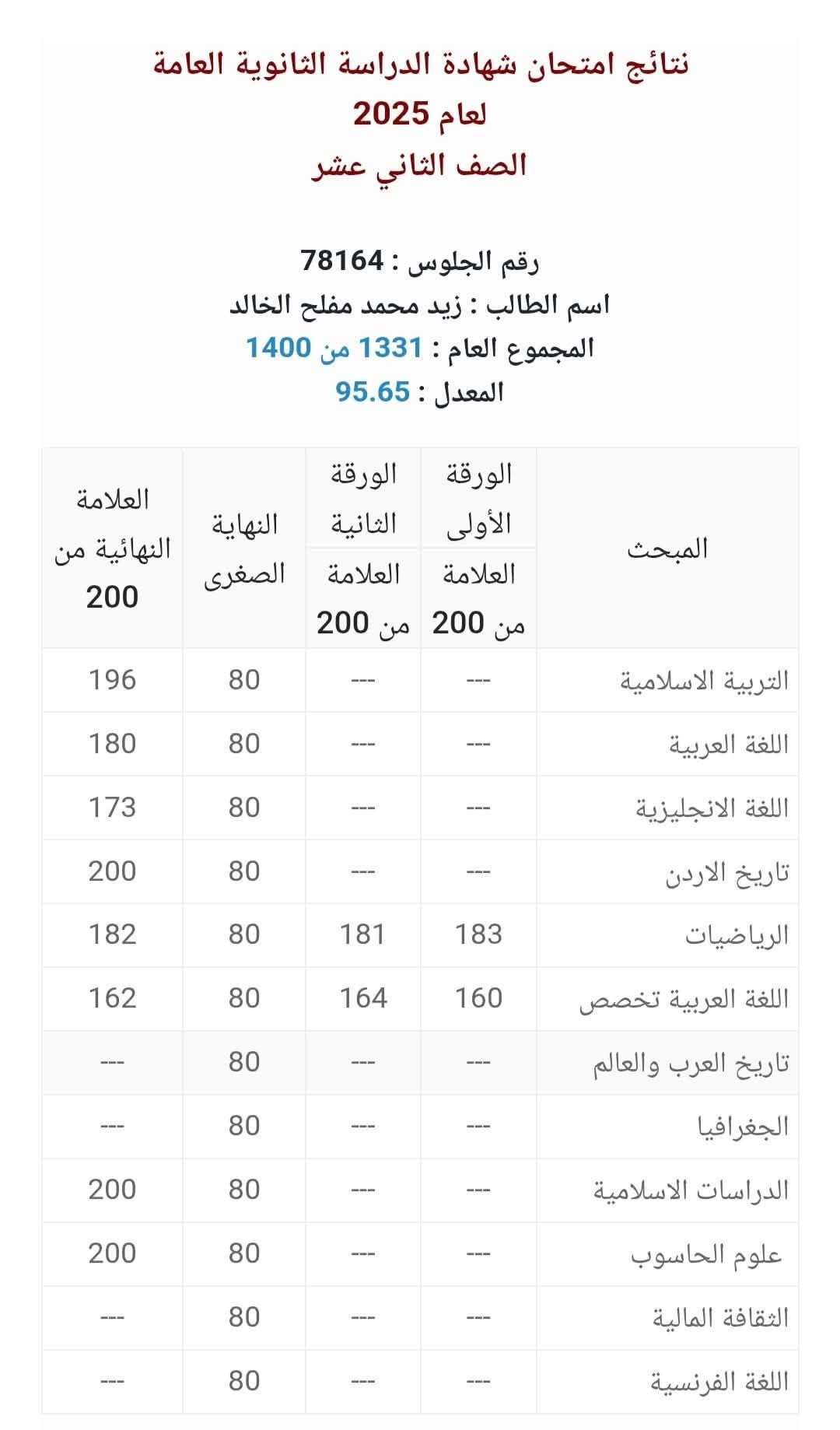 Madar Al-Saa Images 0.3830593421670767