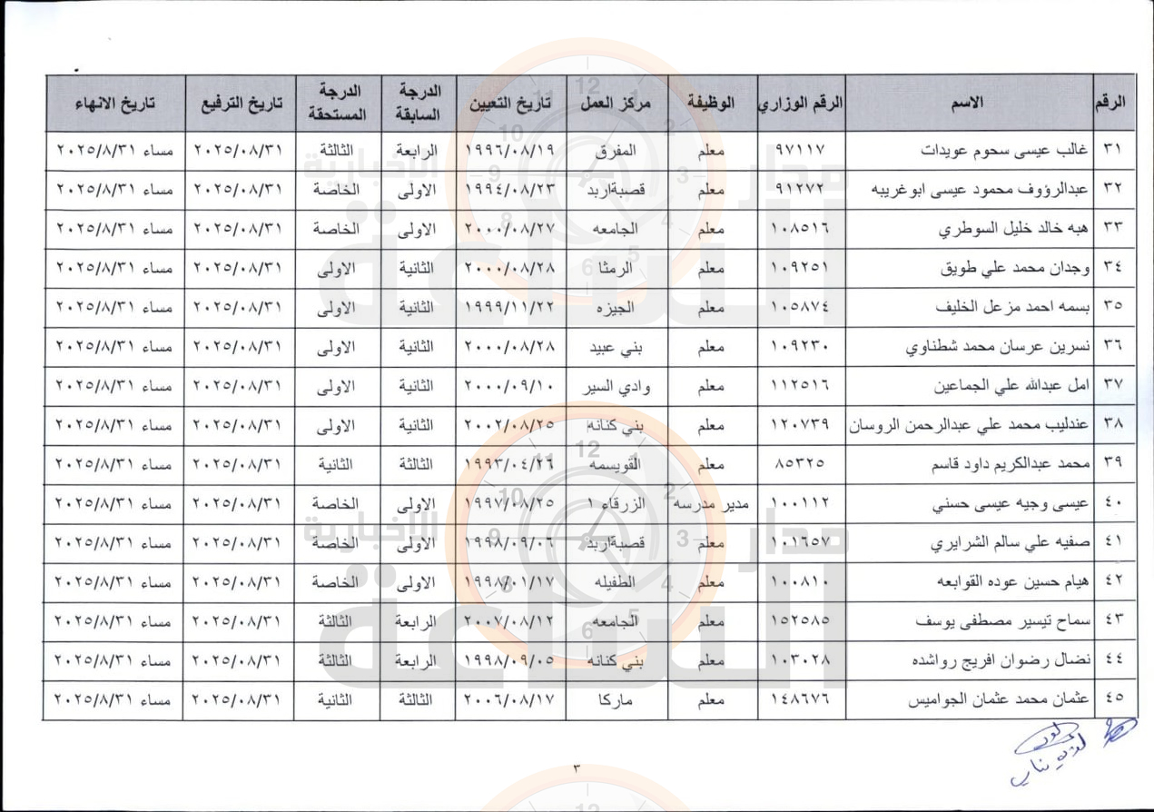 Madar Al-Saa Images 0.8096131730653018