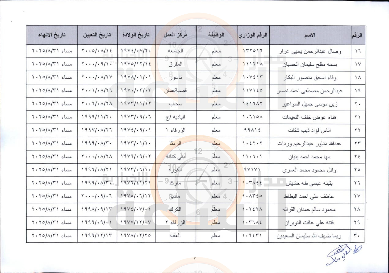 Madar Al-Saa Images 0.3785166226827609