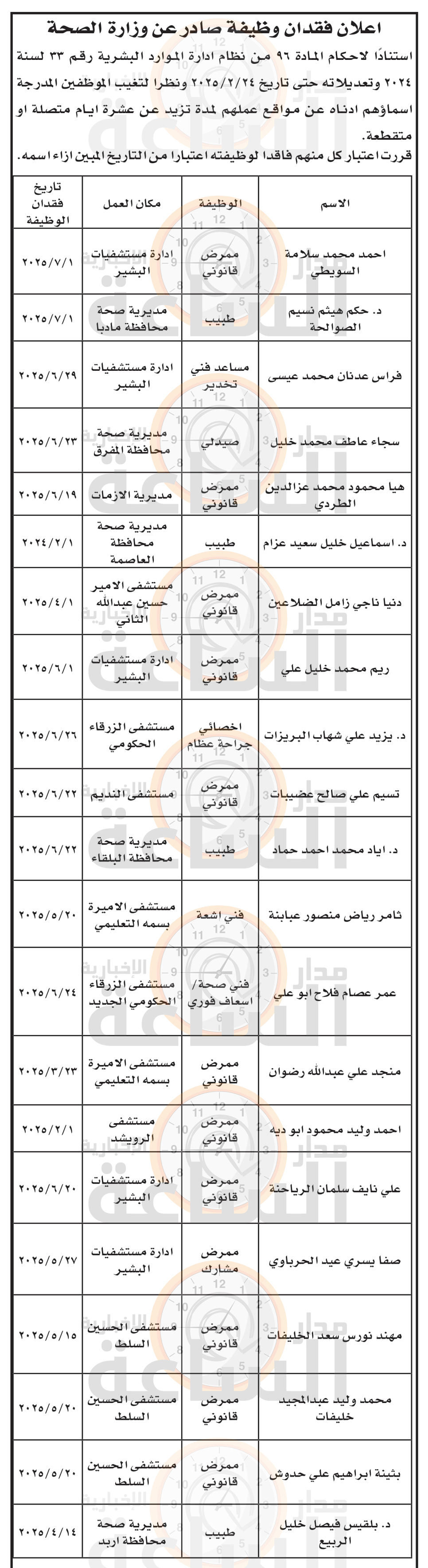 Madar Al-Saa Images 0.6668888305967544