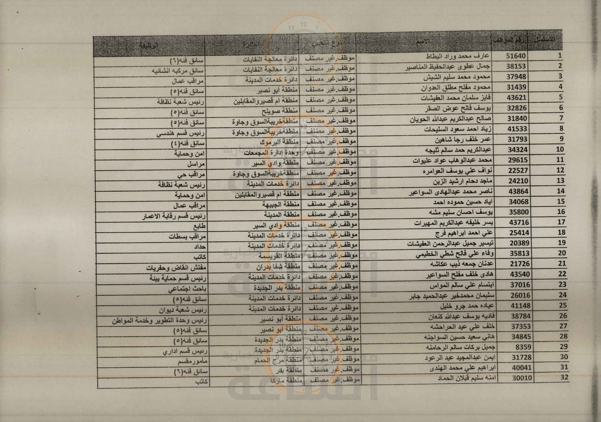 Madar Al-Saa Images 0.9915540706807083