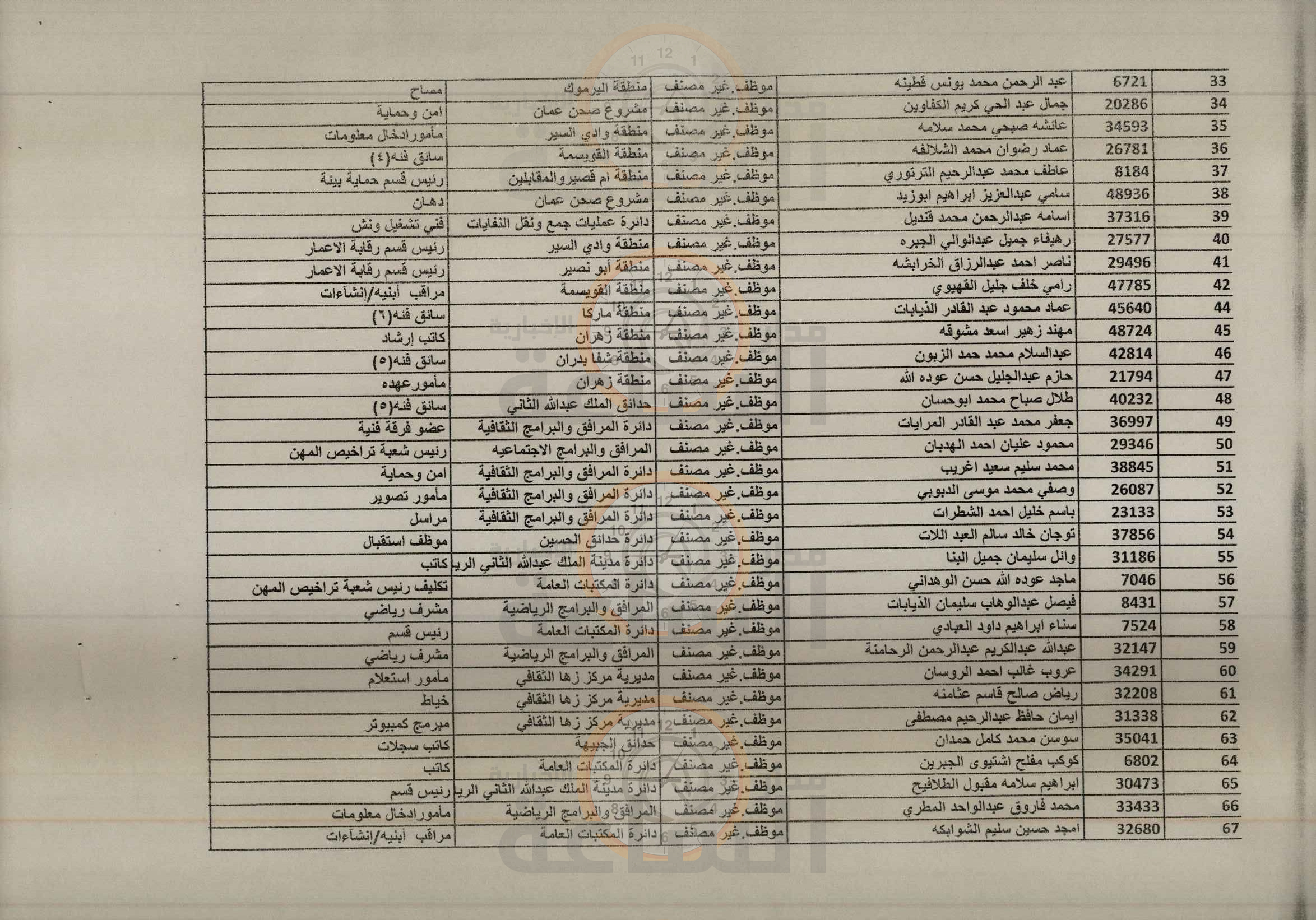 Madar Al-Saa Images 0.40536831920090877