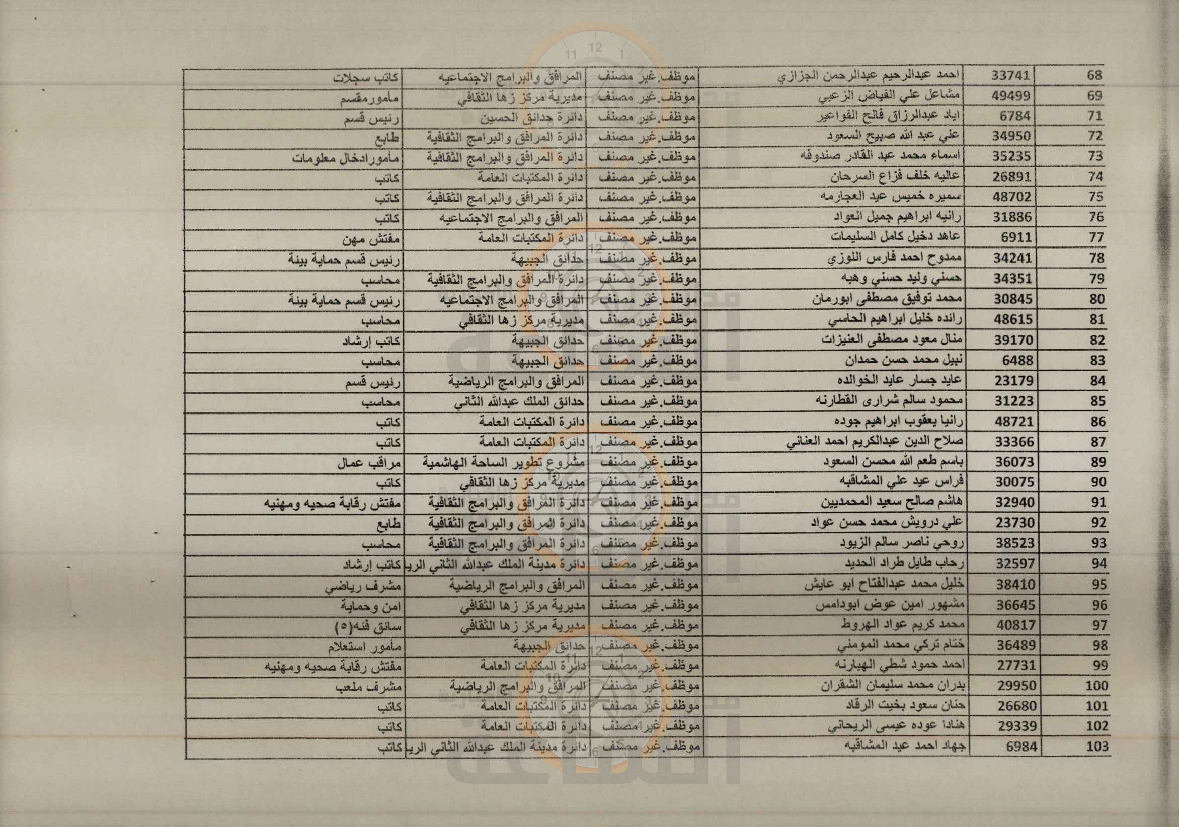 Madar Al-Saa Images 0.572661999864039