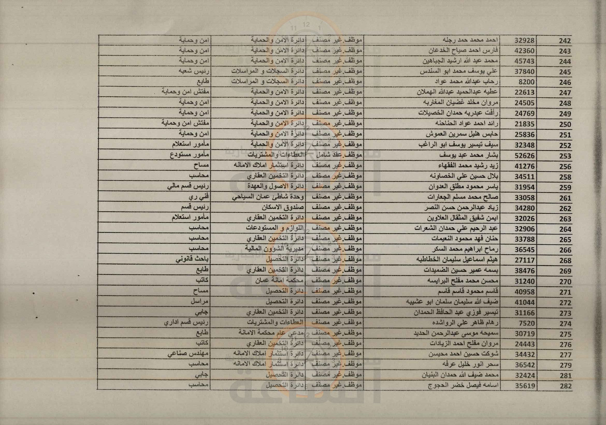 Madar Al-Saa Images 0.014441090169216797